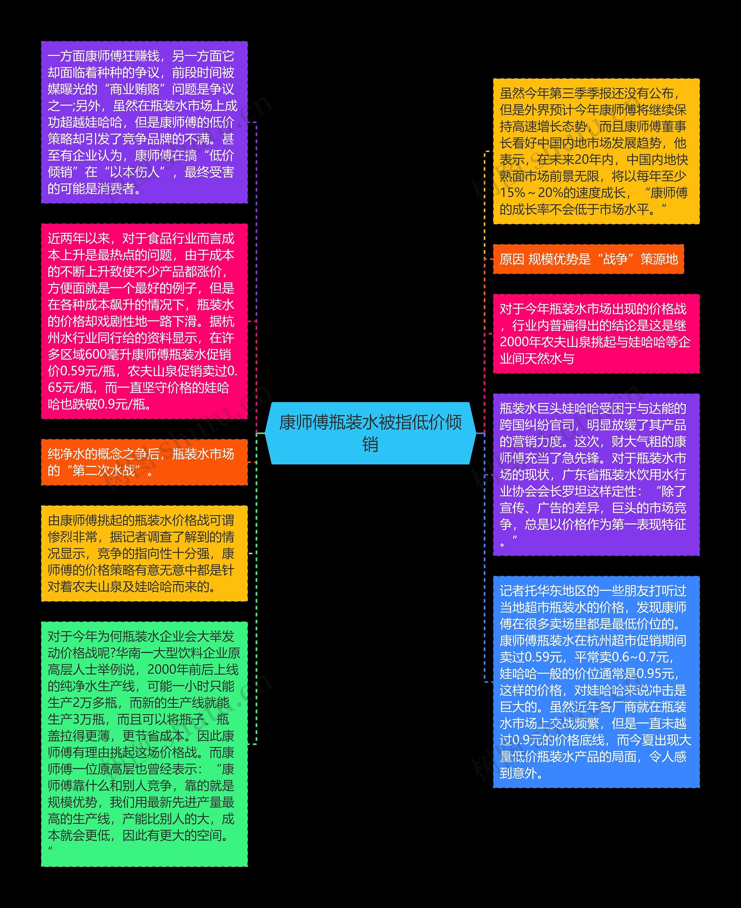 康师傅瓶装水被指低价倾销