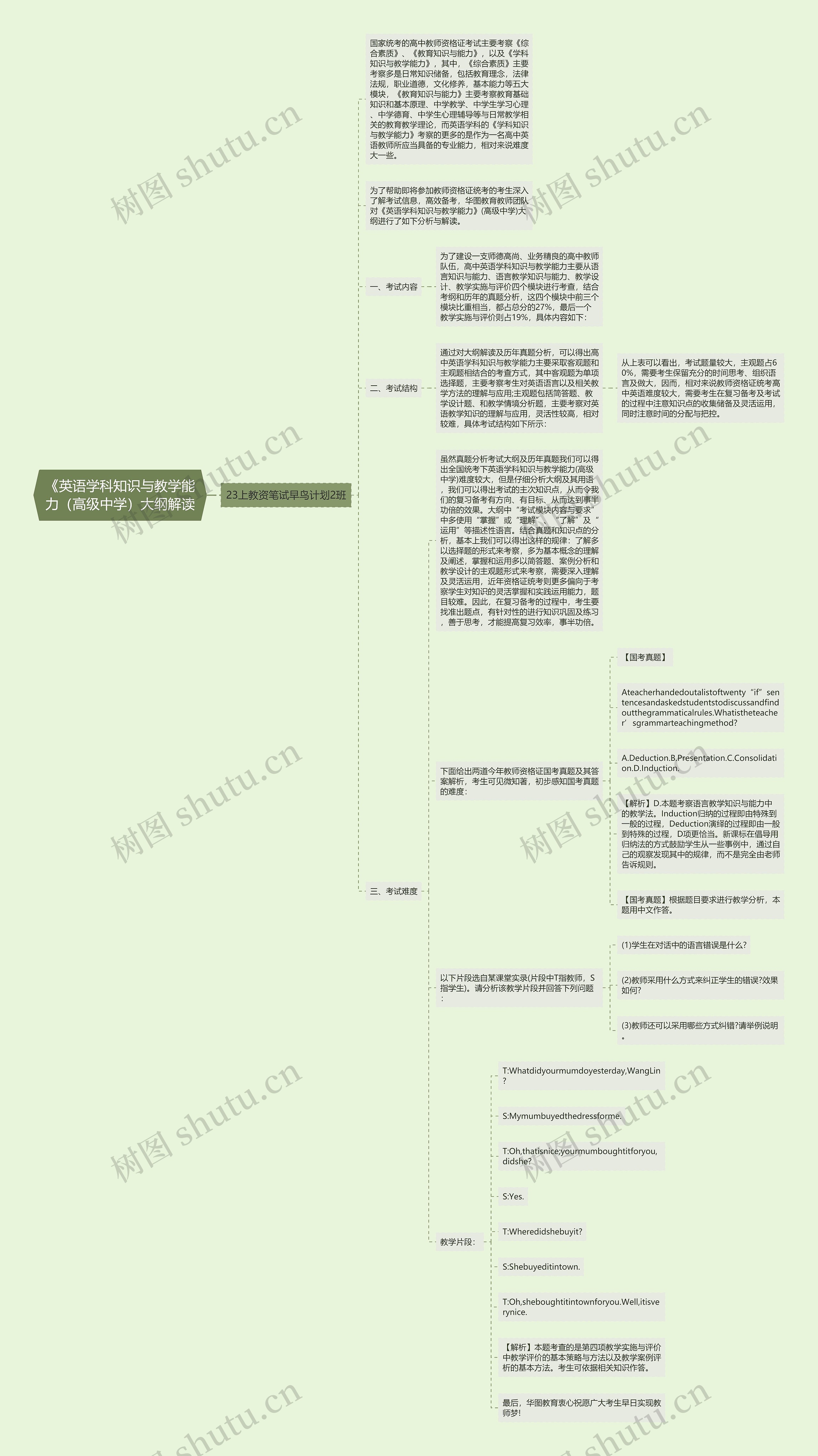 《英语学科知识与教学能力（高级中学）大纲解读