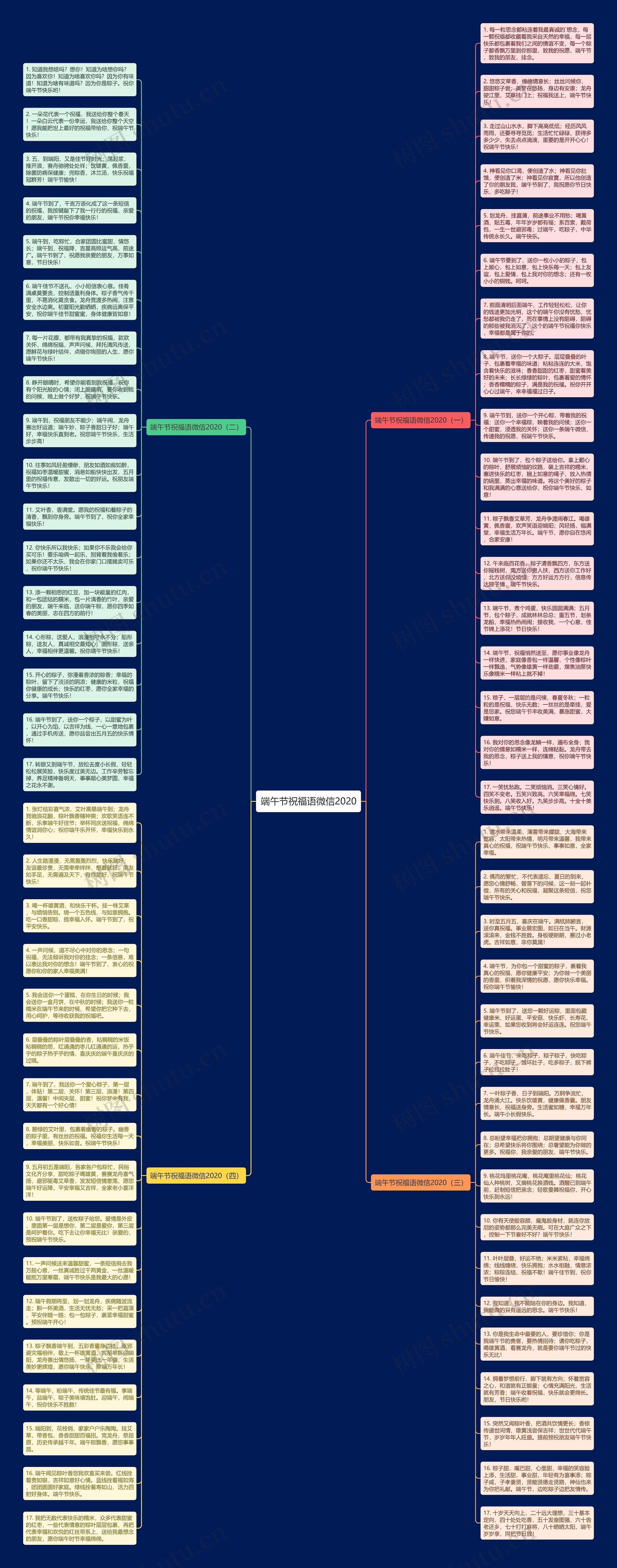 端午节祝福语微信2020思维导图