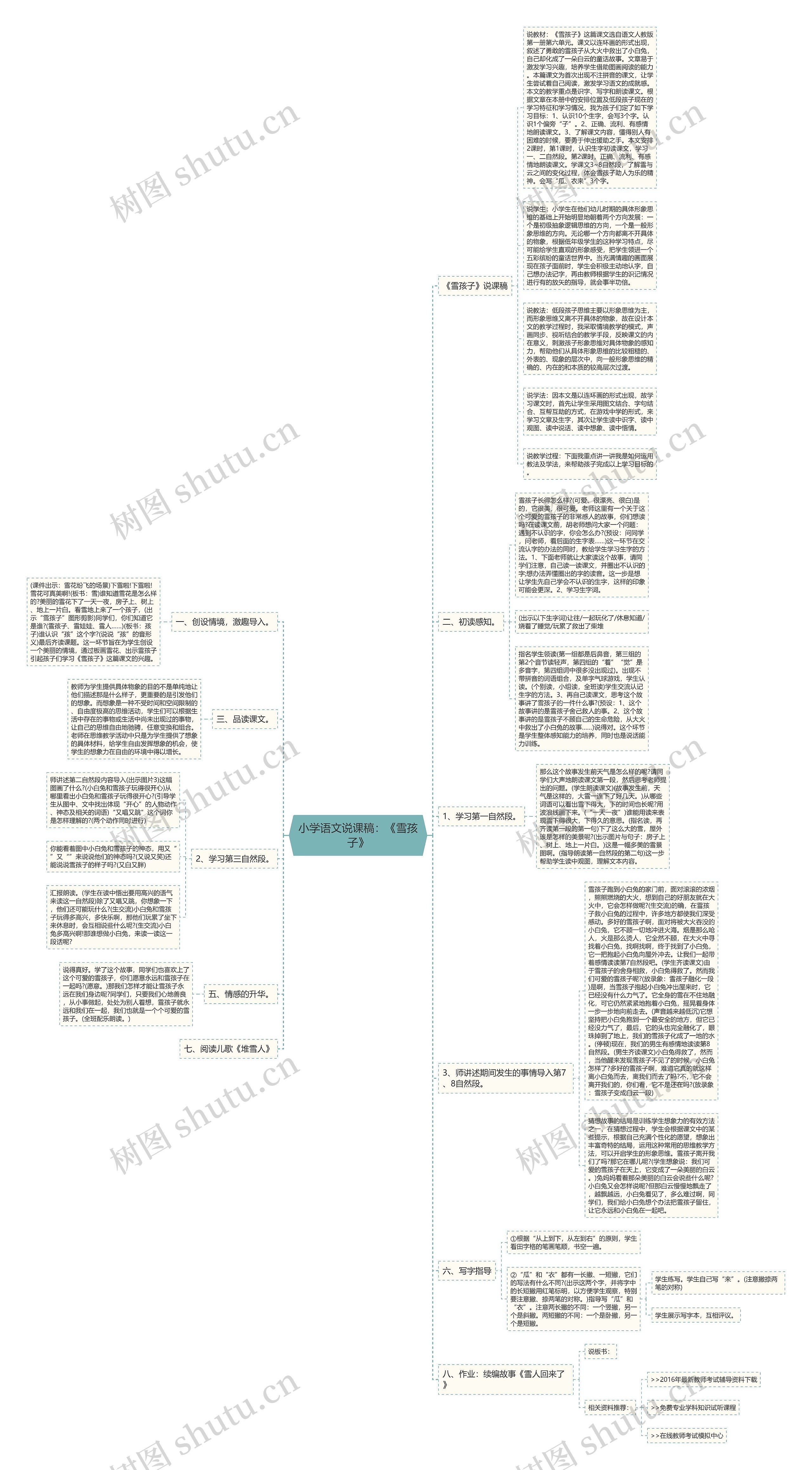 小学语文说课稿：《雪孩子》思维导图