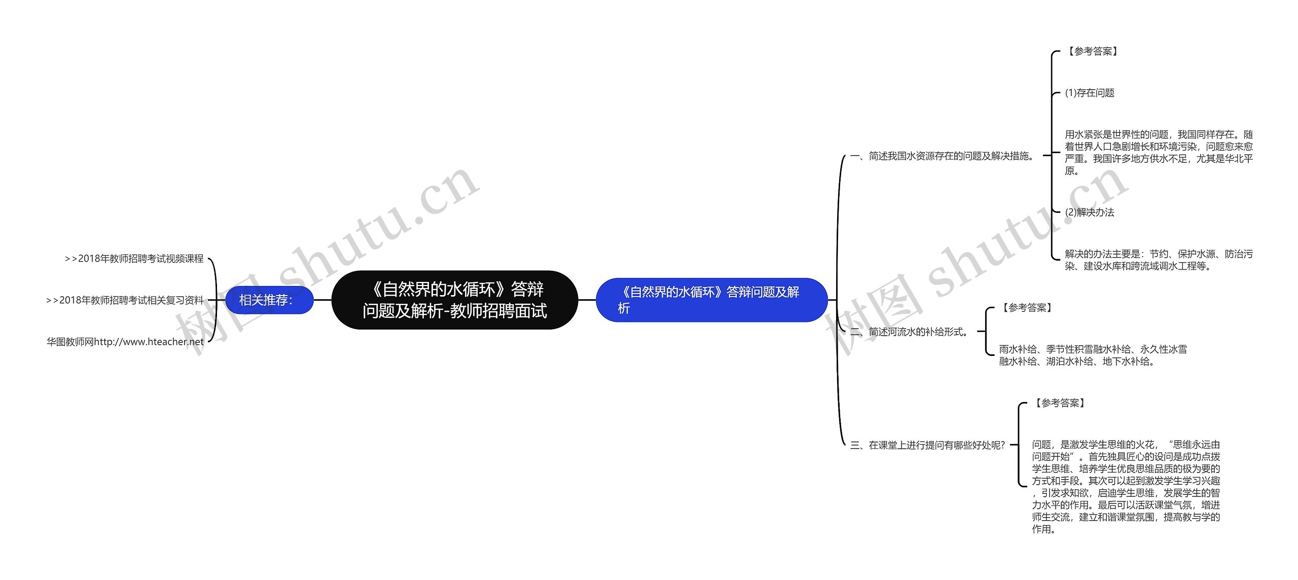 《自然界的水循环》答辩问题及解析-教师招聘面试