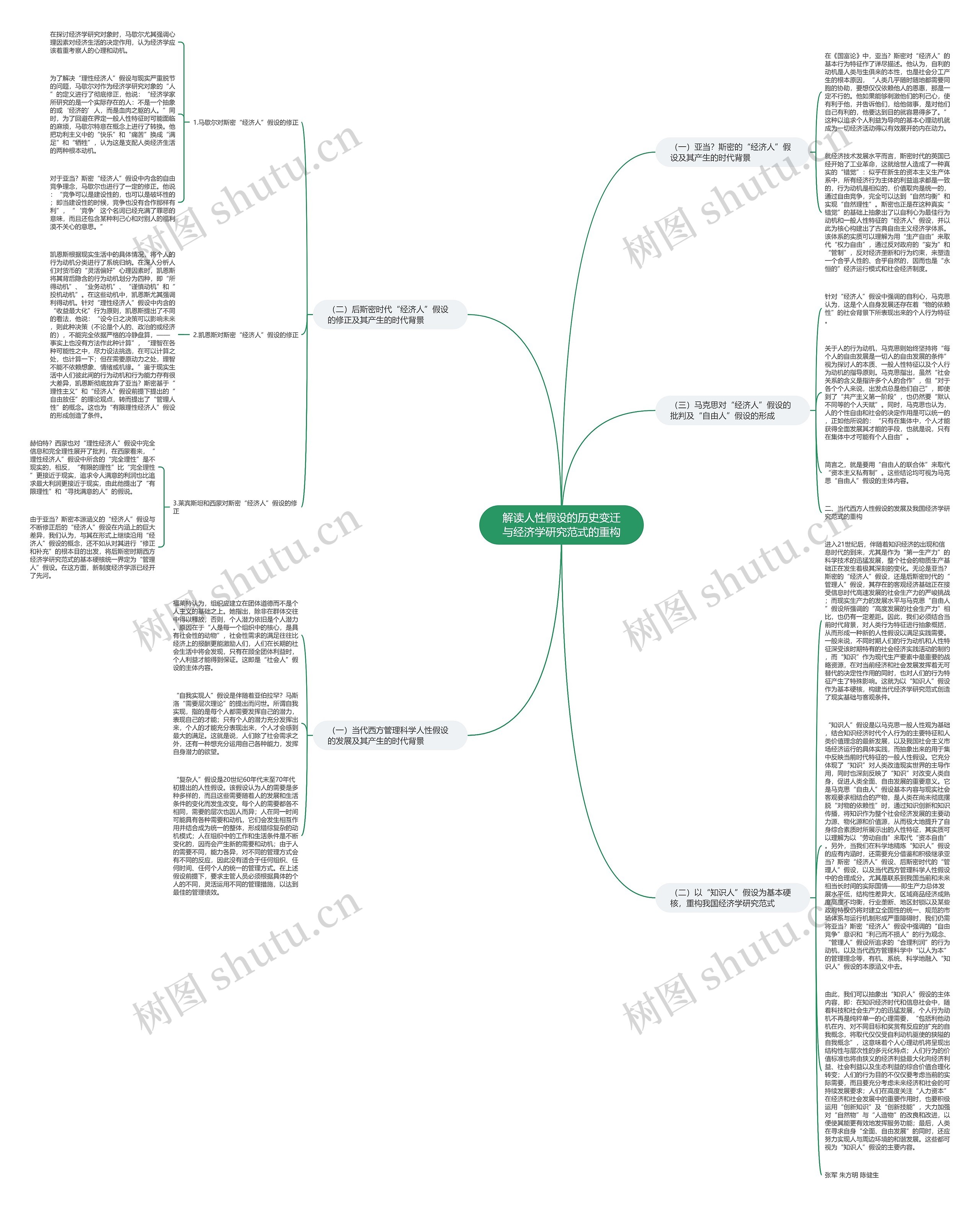 解读人性假设的历史变迁与经济学研究范式的重构