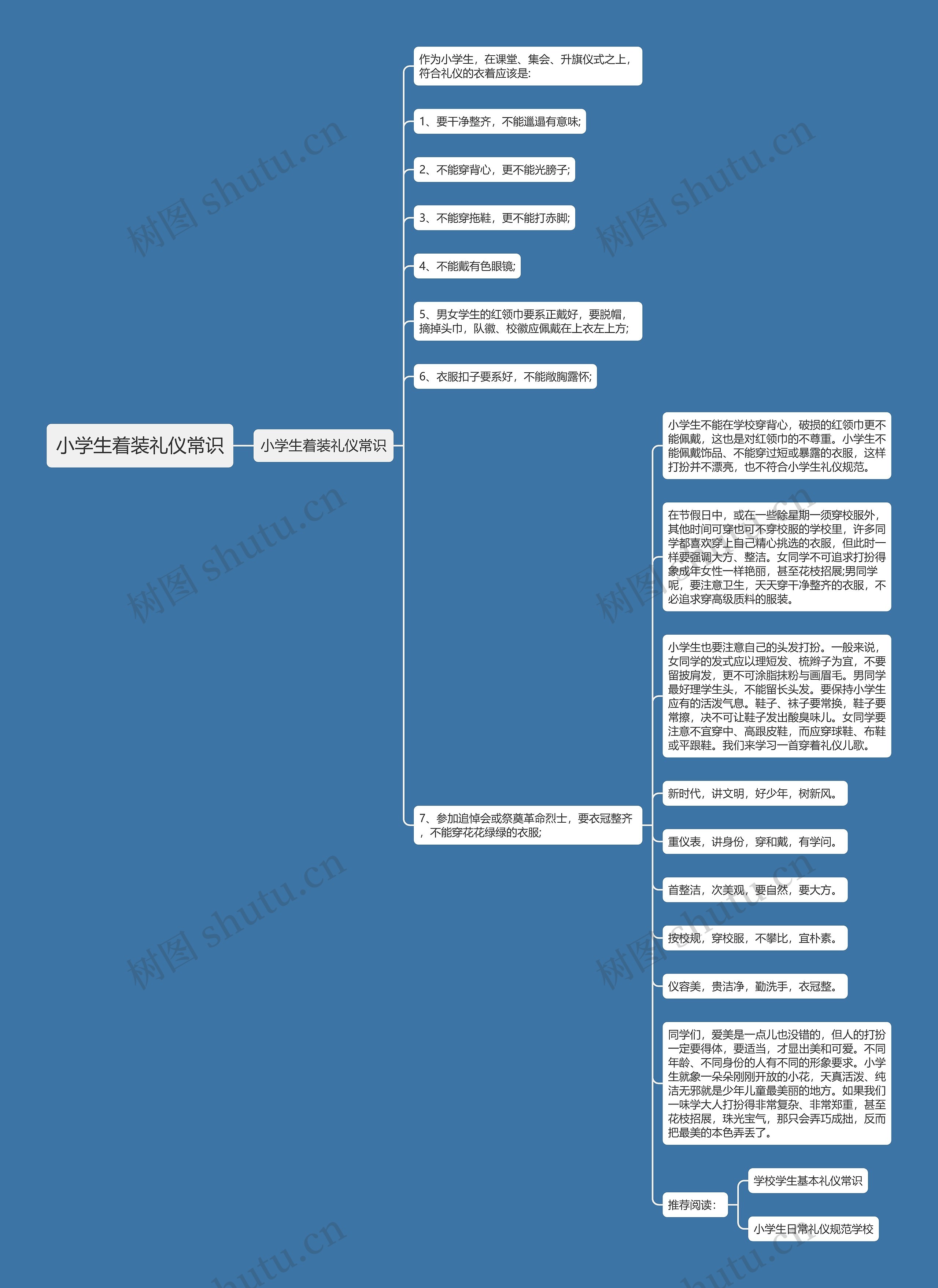 小学生着装礼仪常识思维导图