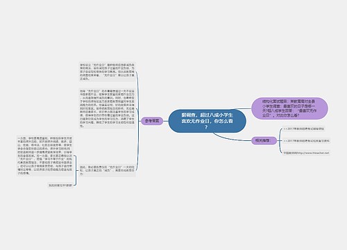 据调查，超过八成小学生喜欢无作业日，你怎么看？