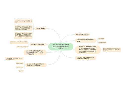 幼儿教师招聘考试碎片化知识5:我国学前教育机构的发展