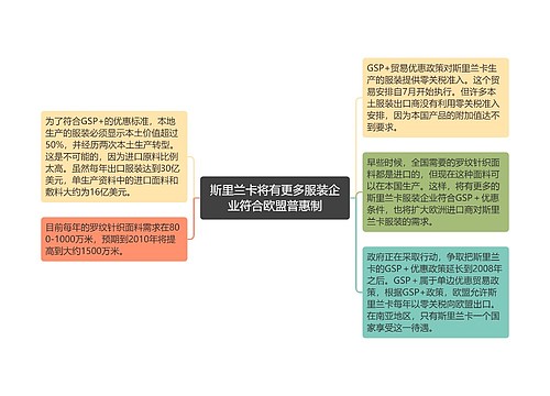 斯里兰卡将有更多服装企业符合欧盟普惠制