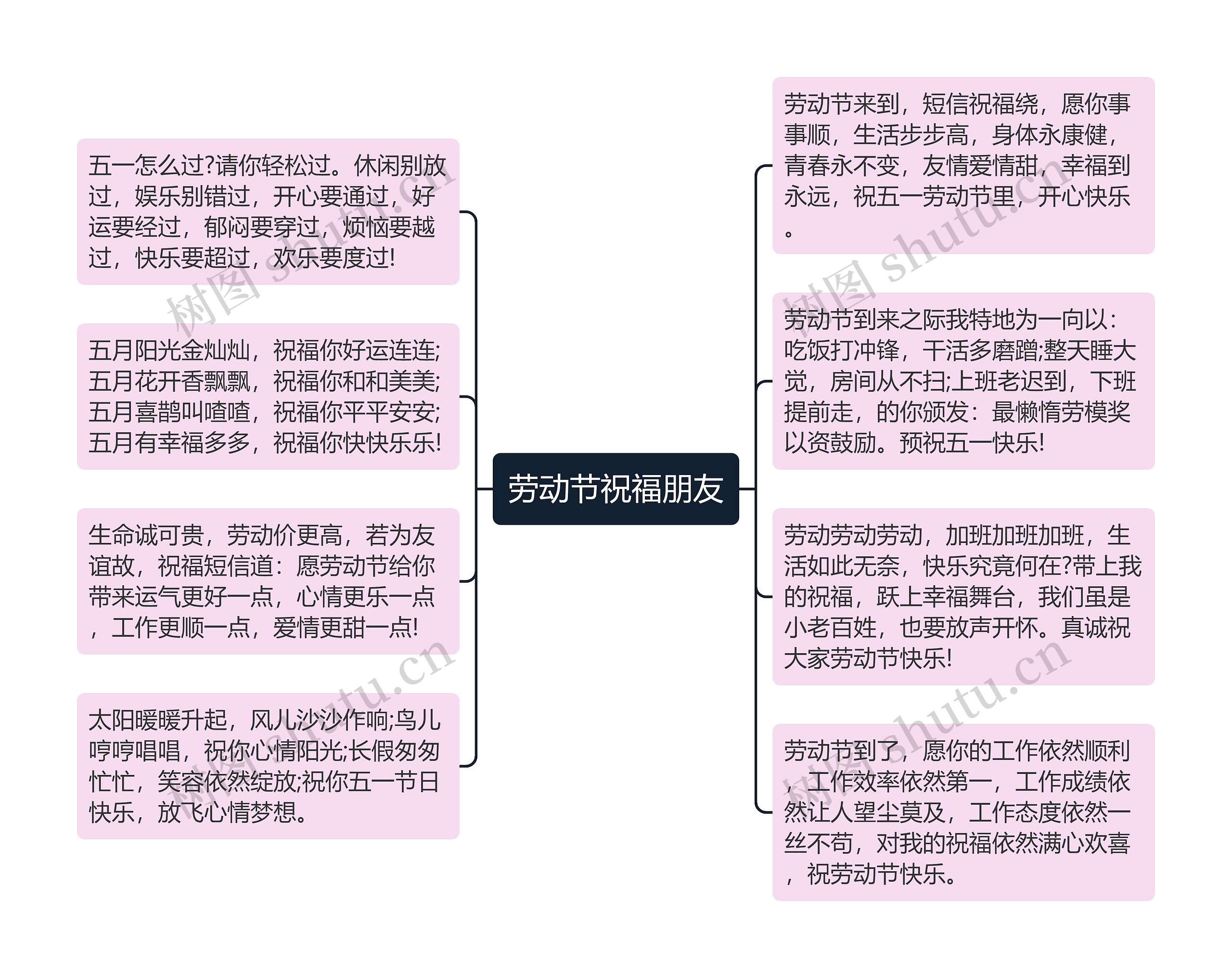 劳动节祝福朋友思维导图