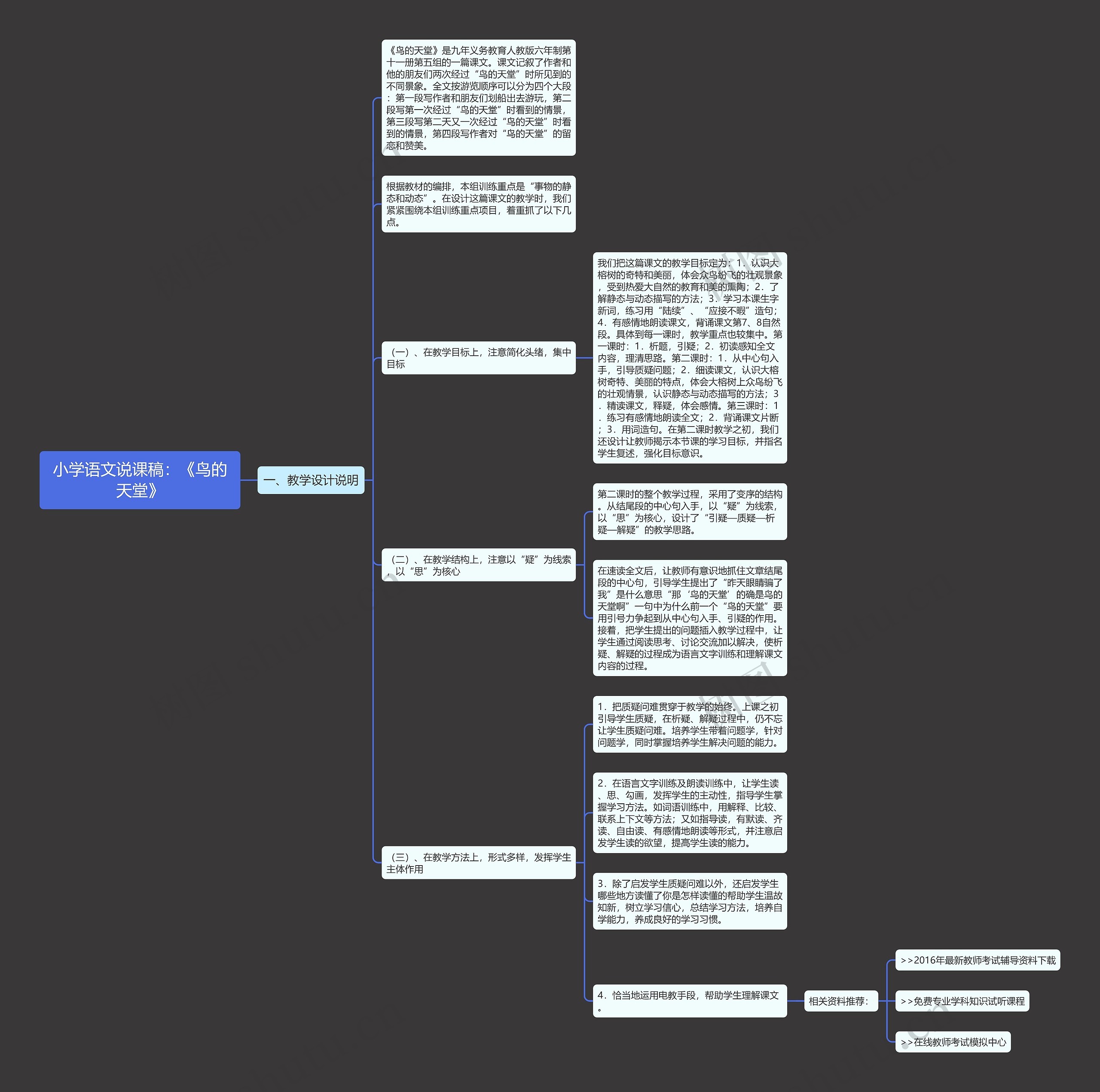 小学语文说课稿：《鸟的天堂》思维导图