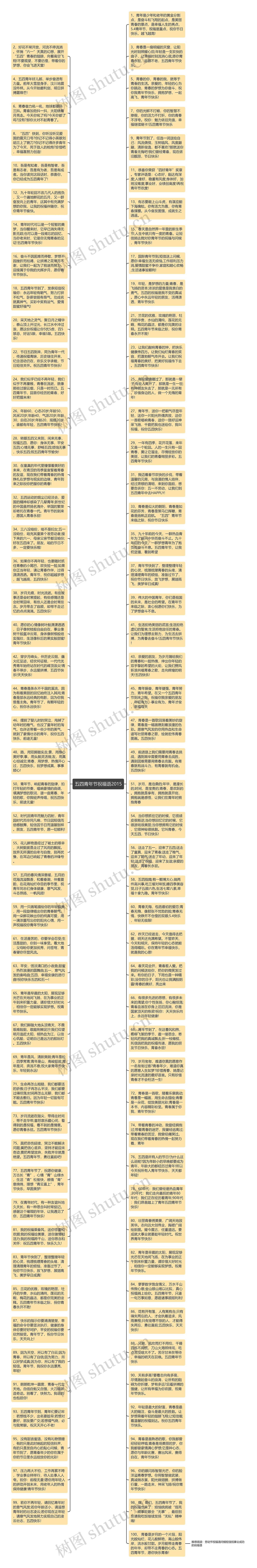 五四青年节祝福语2015思维导图