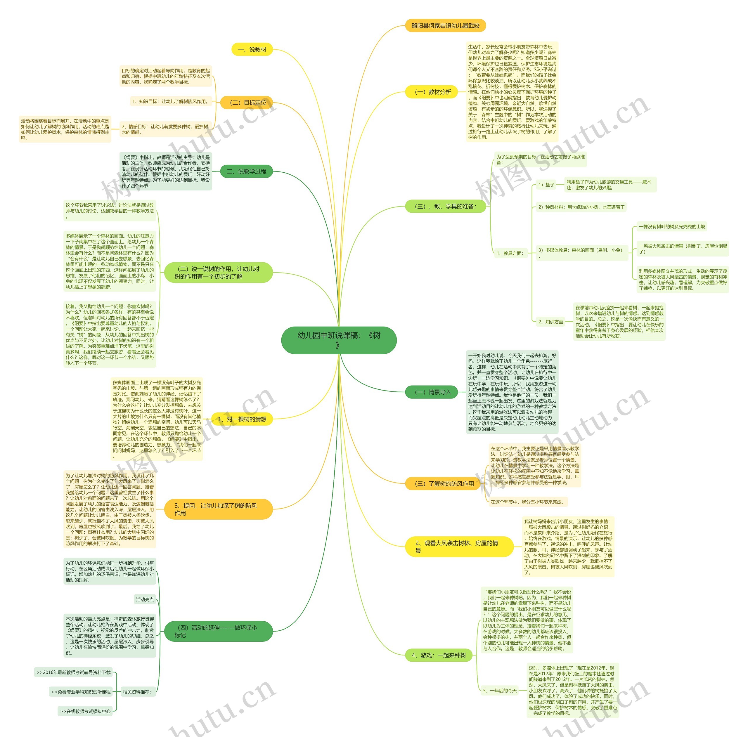 幼儿园中班说课稿：《树》思维导图
