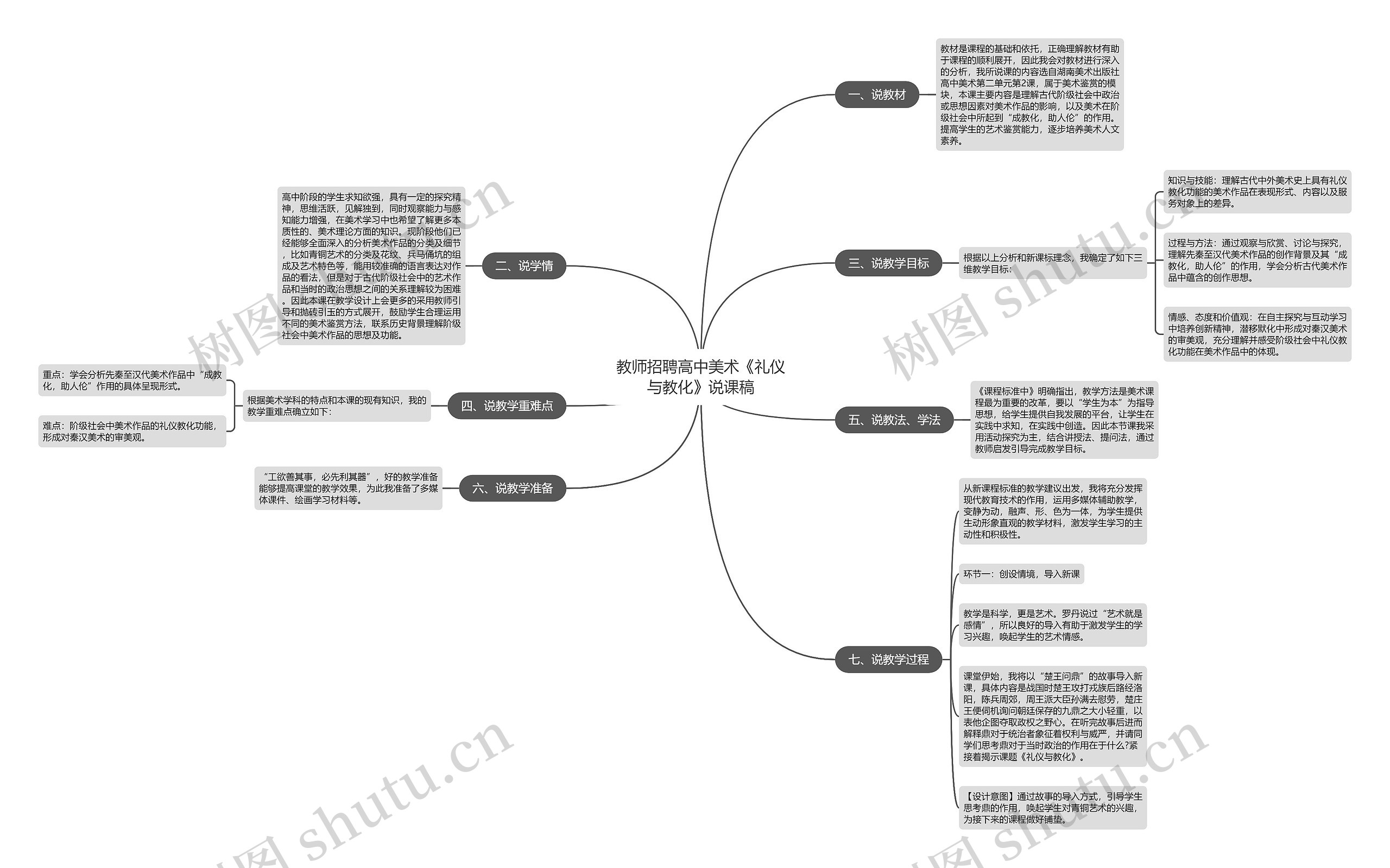 教师招聘高中美术《礼仪与教化》说课稿