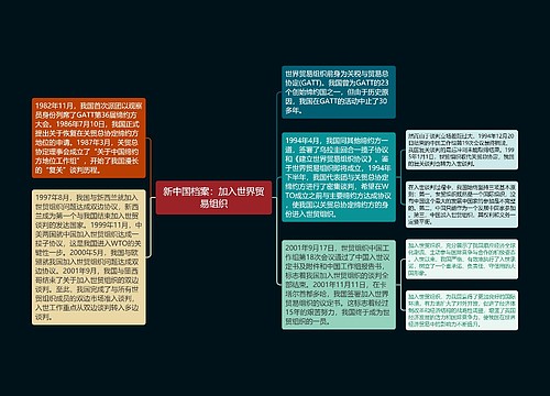 新中国档案：加入世界贸易组织