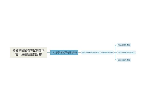 教资笔试试卷考试具体内容、分值题量的分布