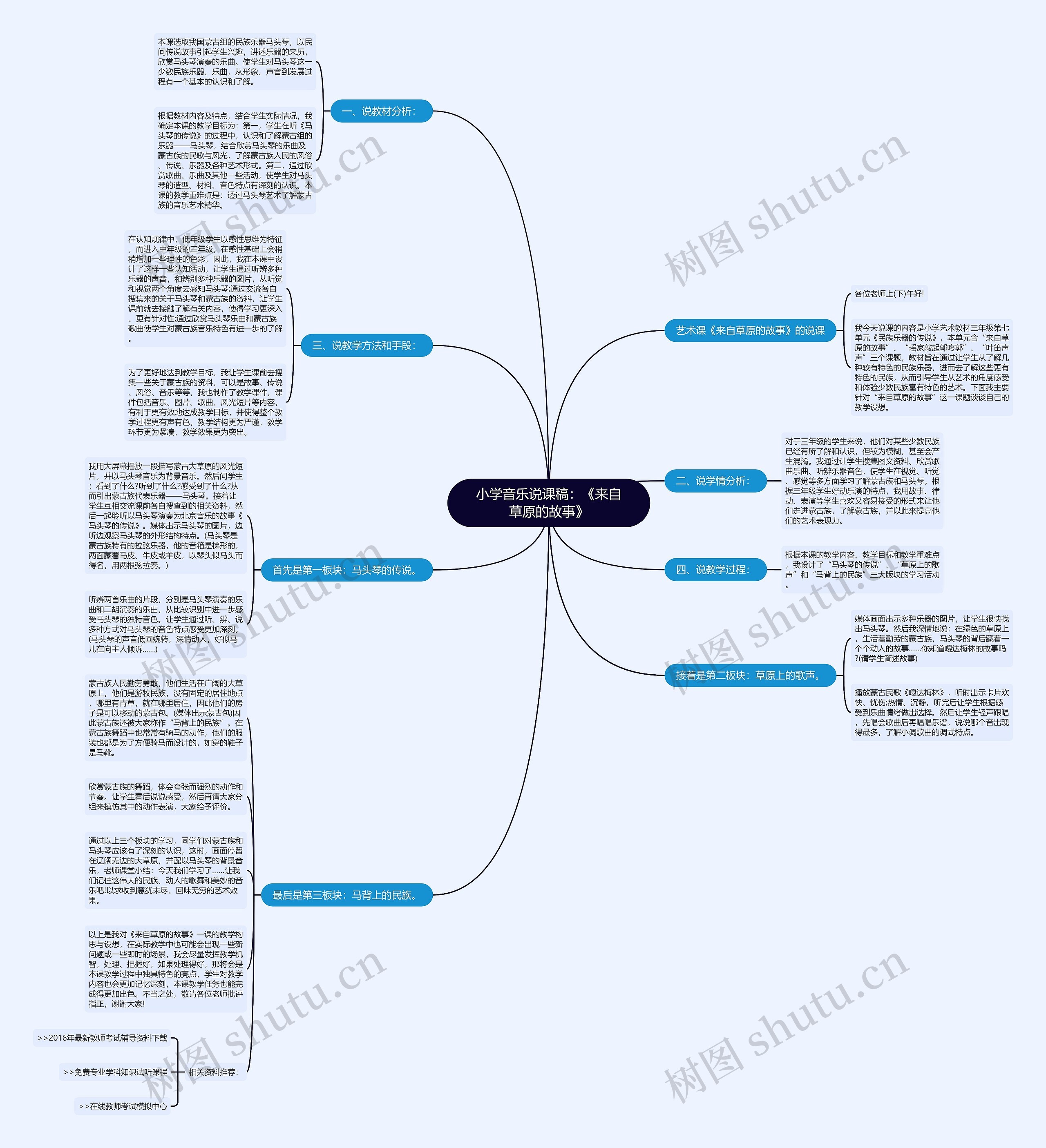 小学音乐说课稿：《来自草原的故事》思维导图