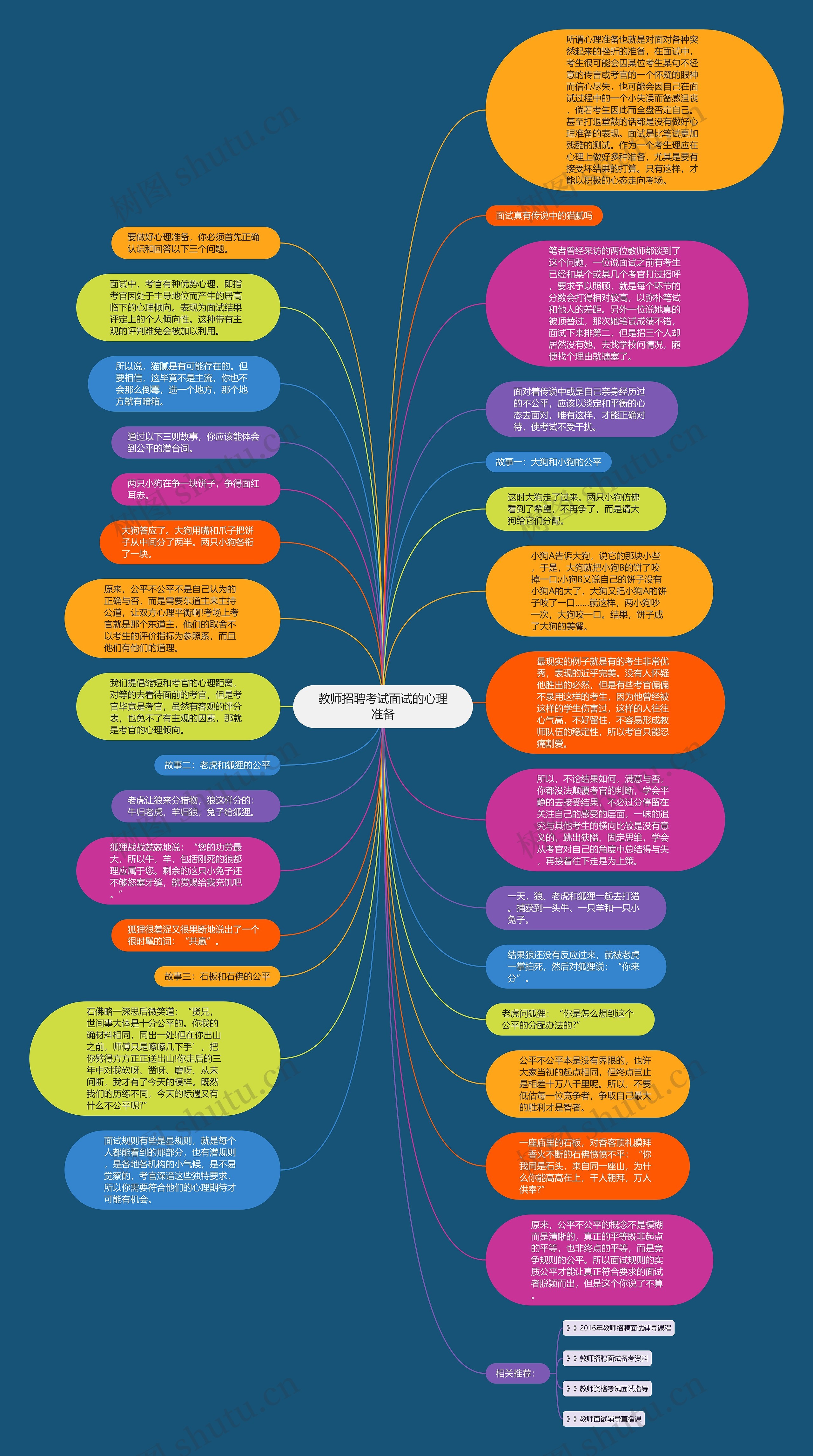 教师招聘考试面试的心理准备思维导图