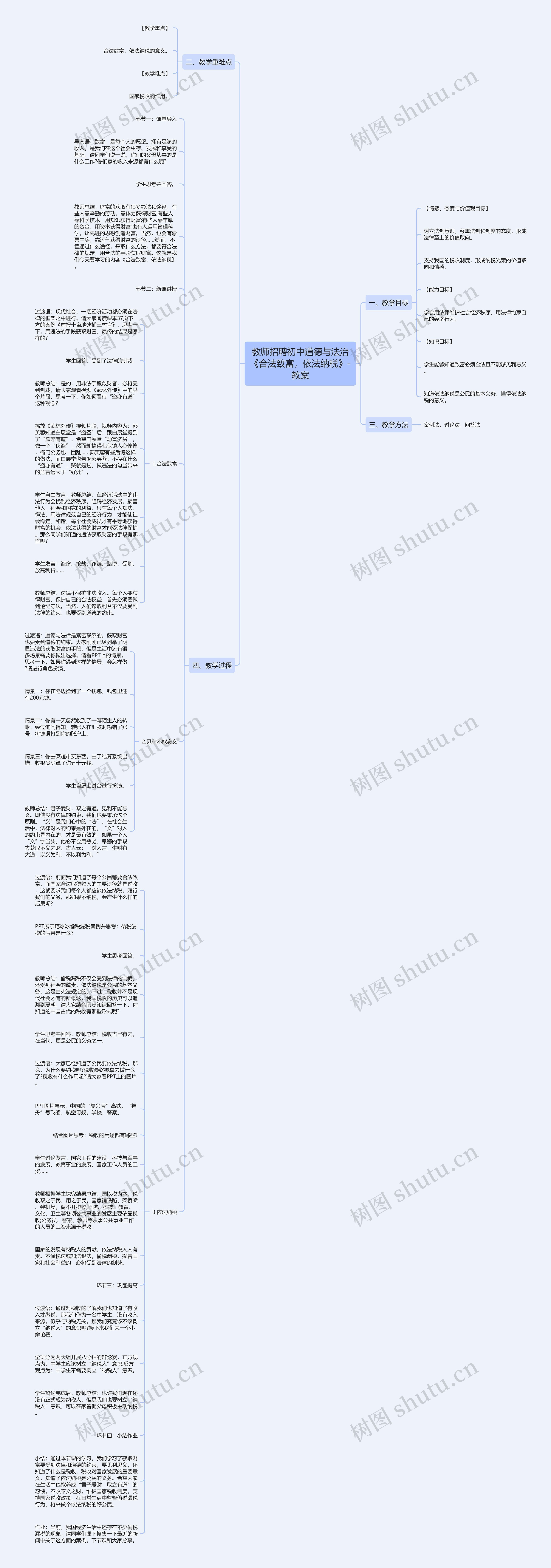 教师招聘初中道德与法治《合法致富，依法纳税》-教案思维导图