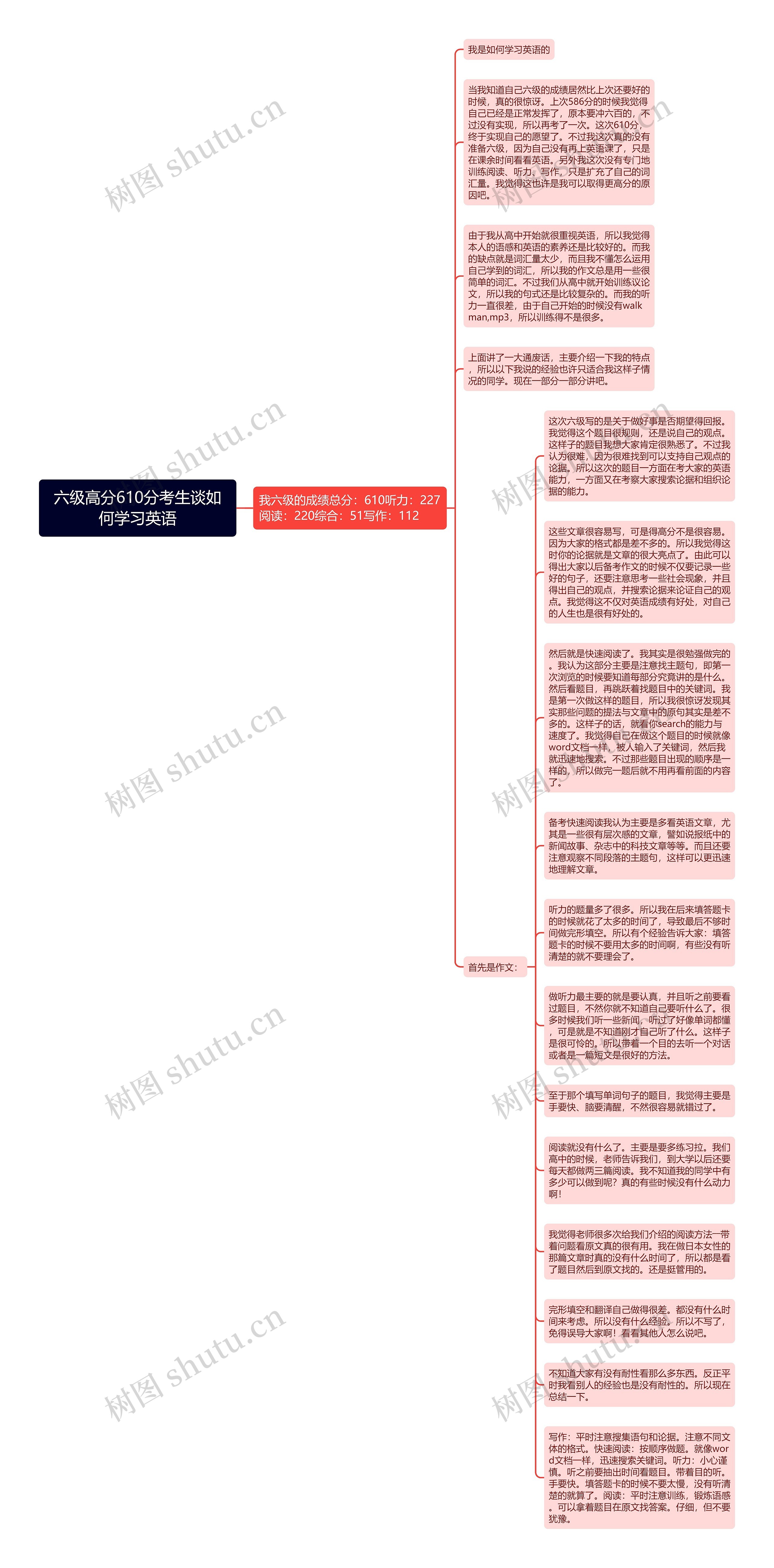 六级高分610分考生谈如何学习英语