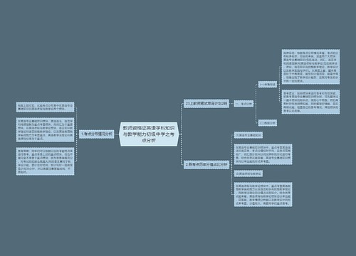 教师资格证英语学科知识与教学能力初级中学之考点分析