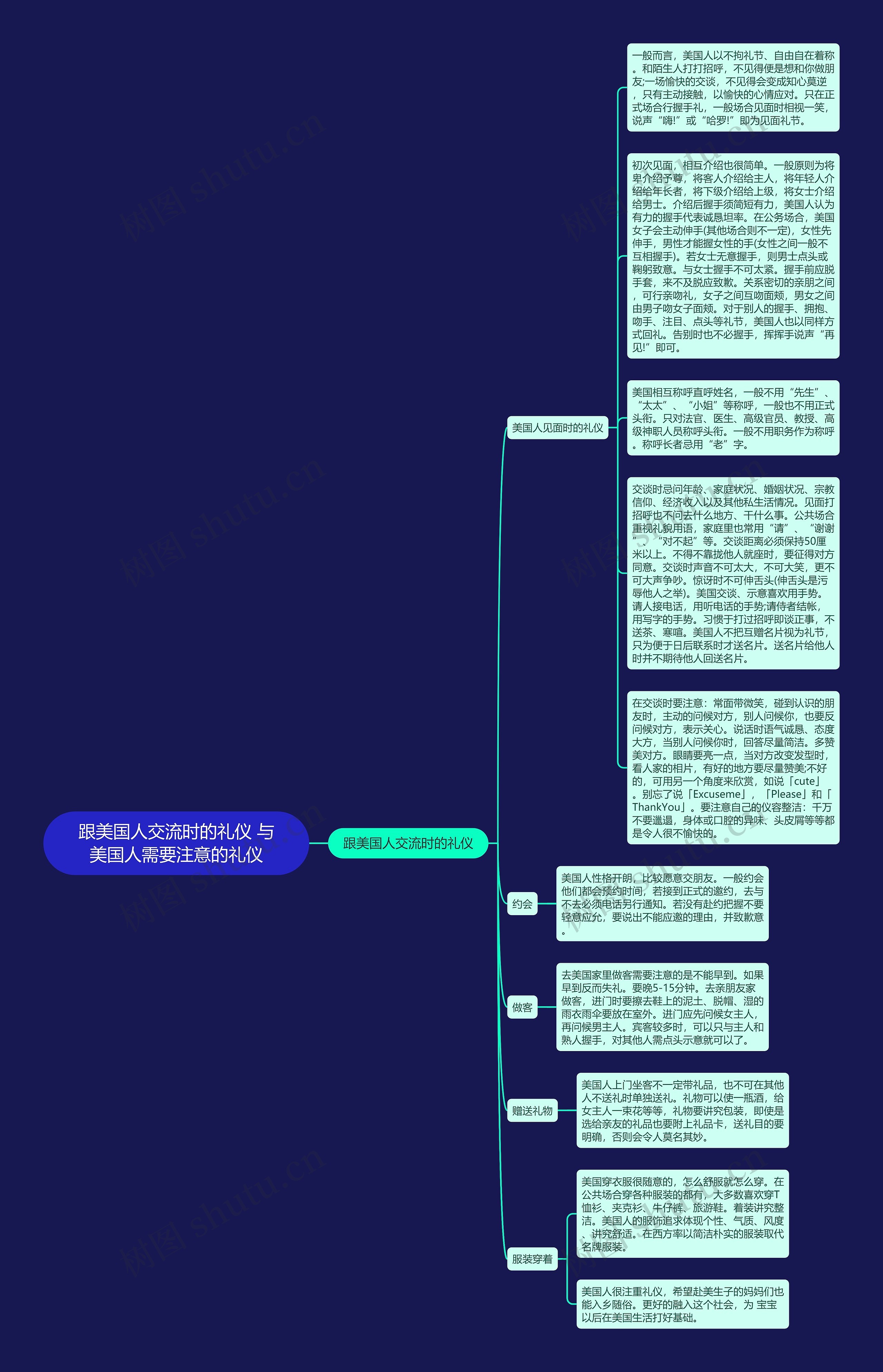 跟美国人交流时的礼仪 与美国人需要注意的礼仪