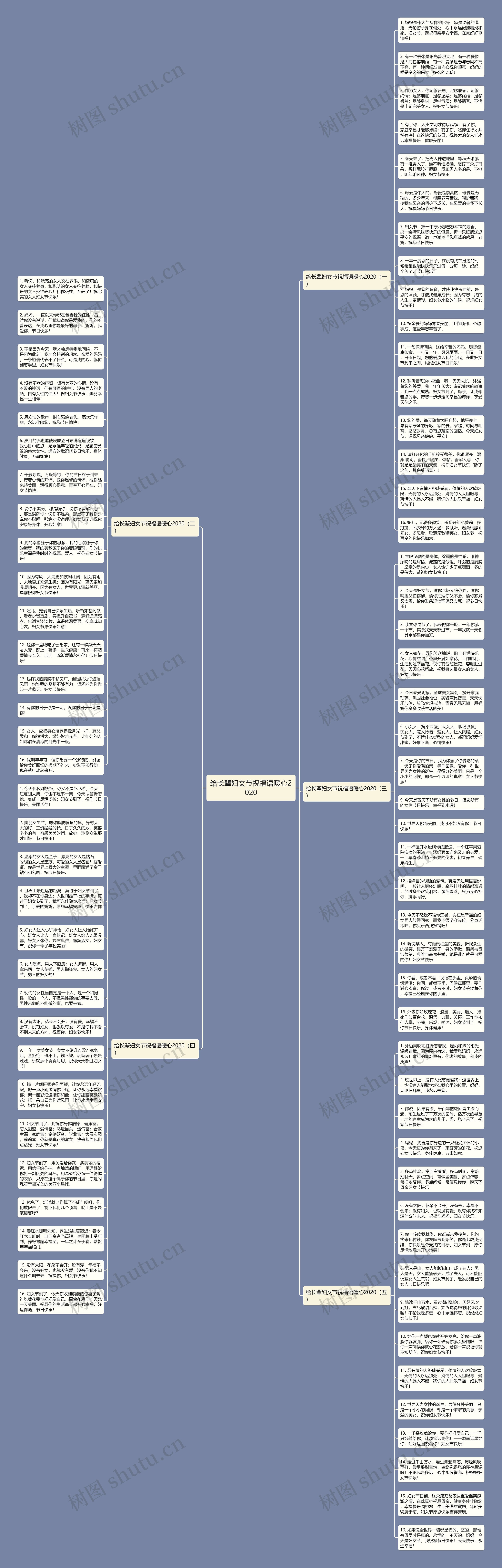 给长辈妇女节祝福语暖心2020思维导图
