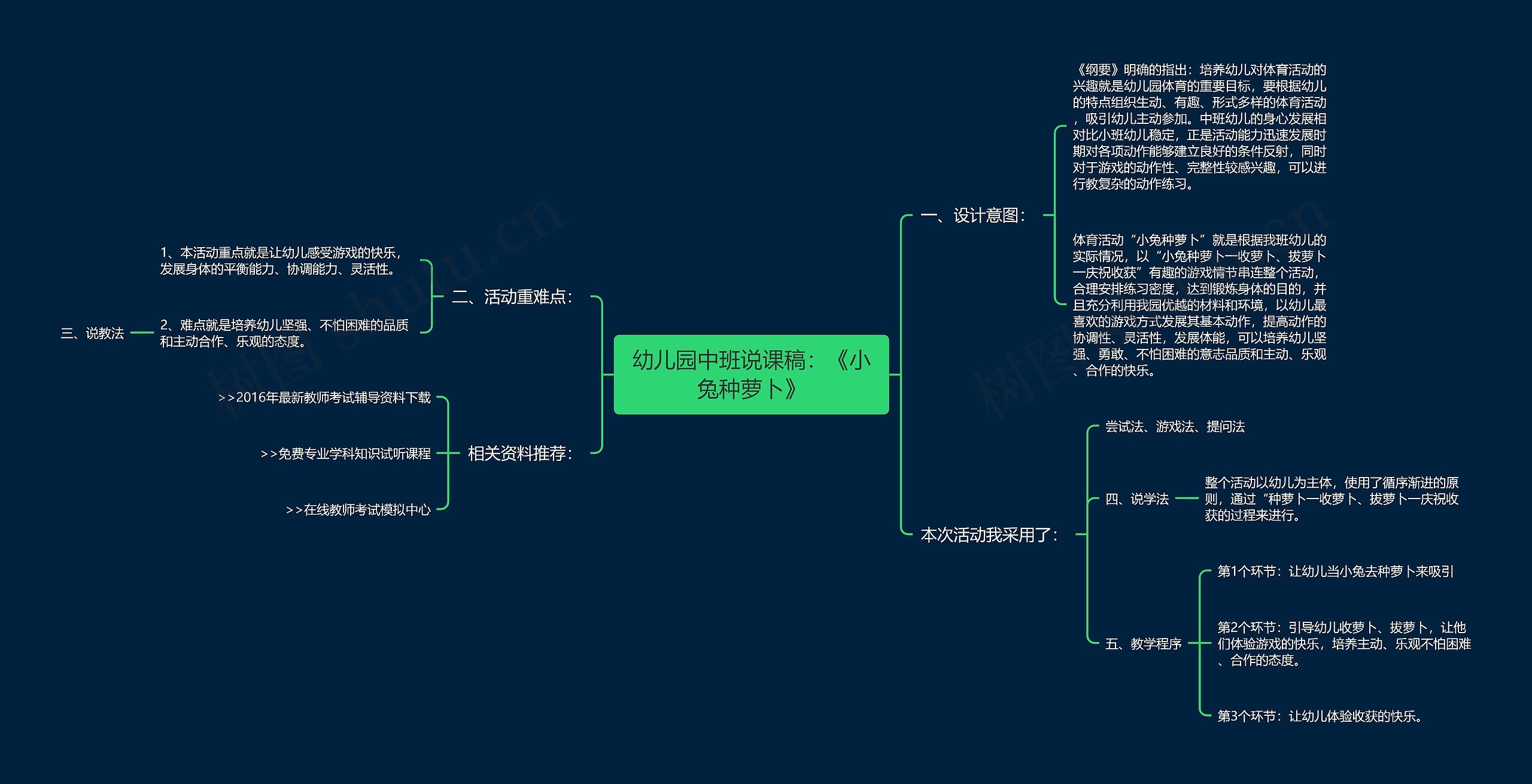 幼儿园中班说课稿：《小兔种萝卜》