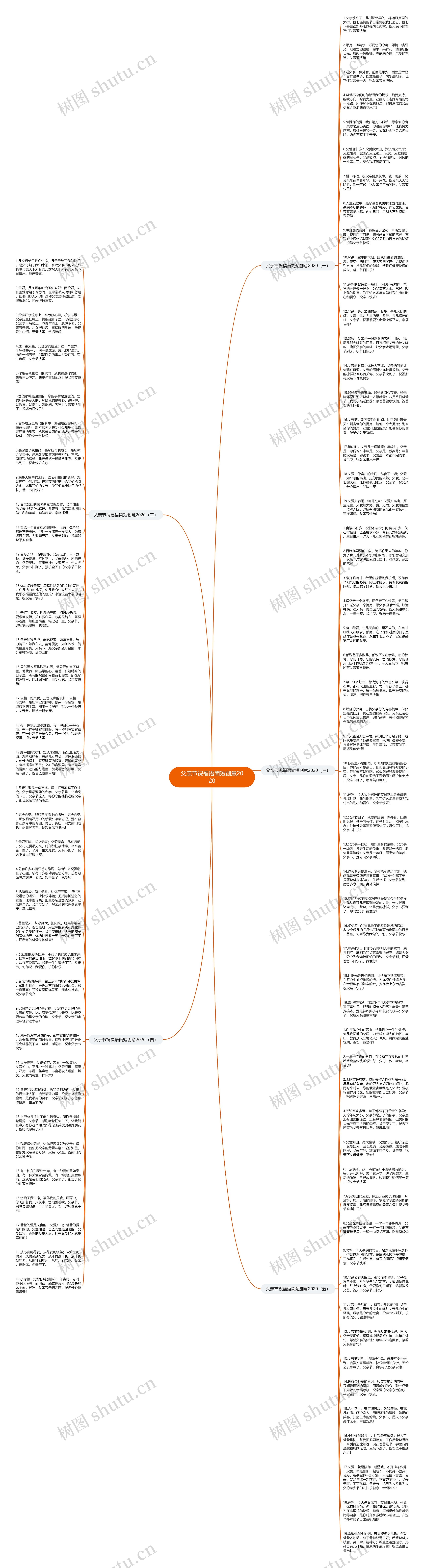父亲节祝福语简短创意2020思维导图