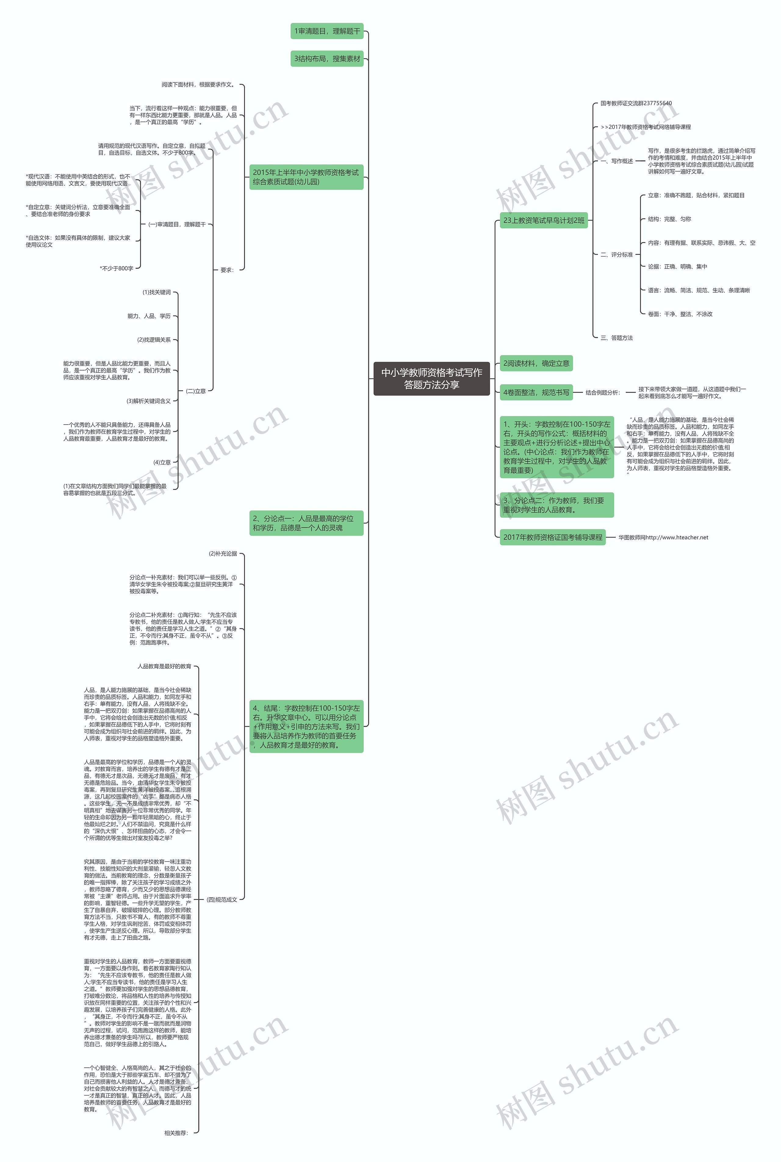 中小学教师资格考试写作答题方法分享思维导图