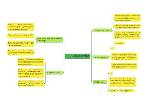        	大学英语写作套路