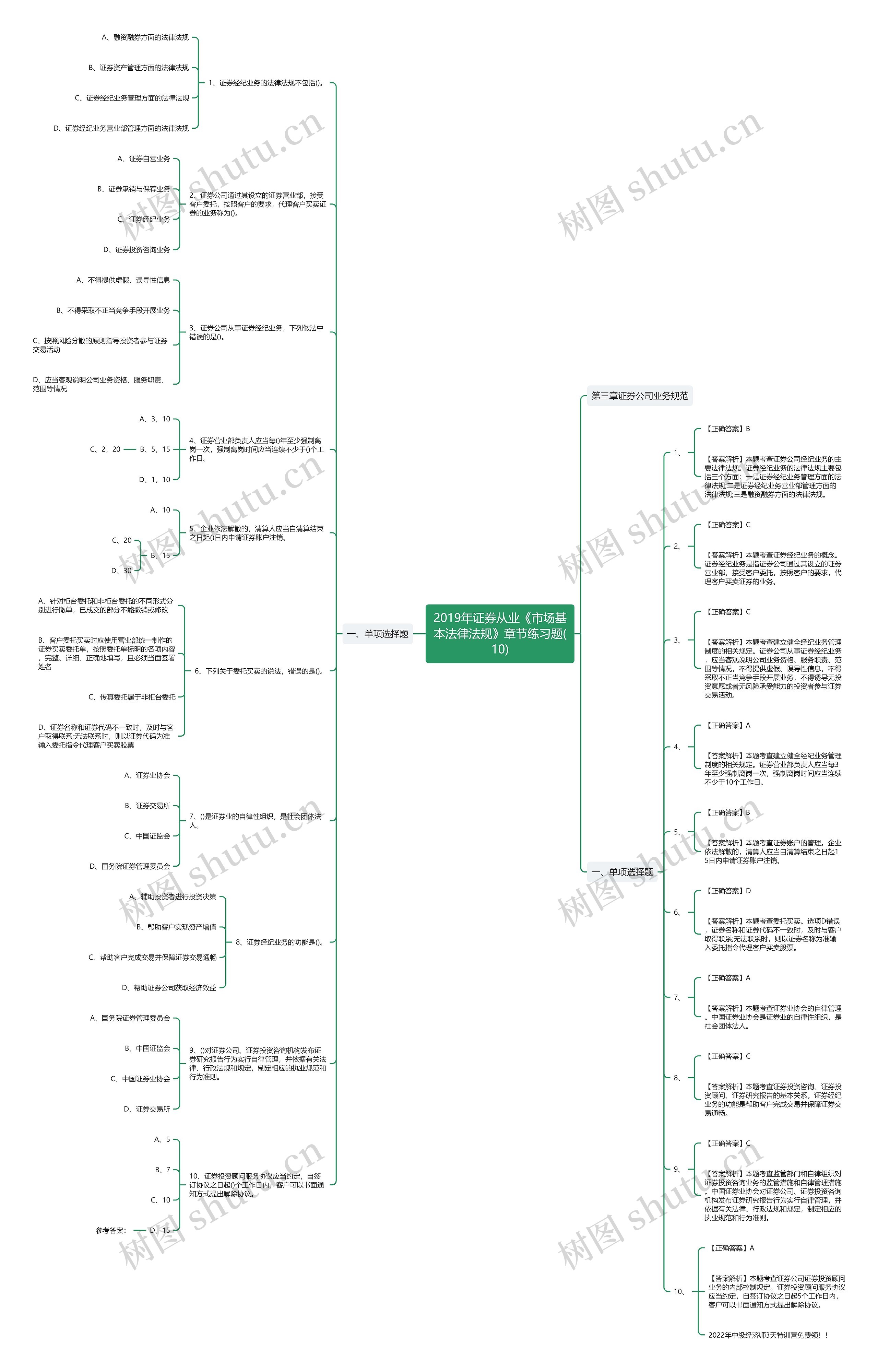 2019年证券从业《市场基本法律法规》章节练习题(10)思维导图