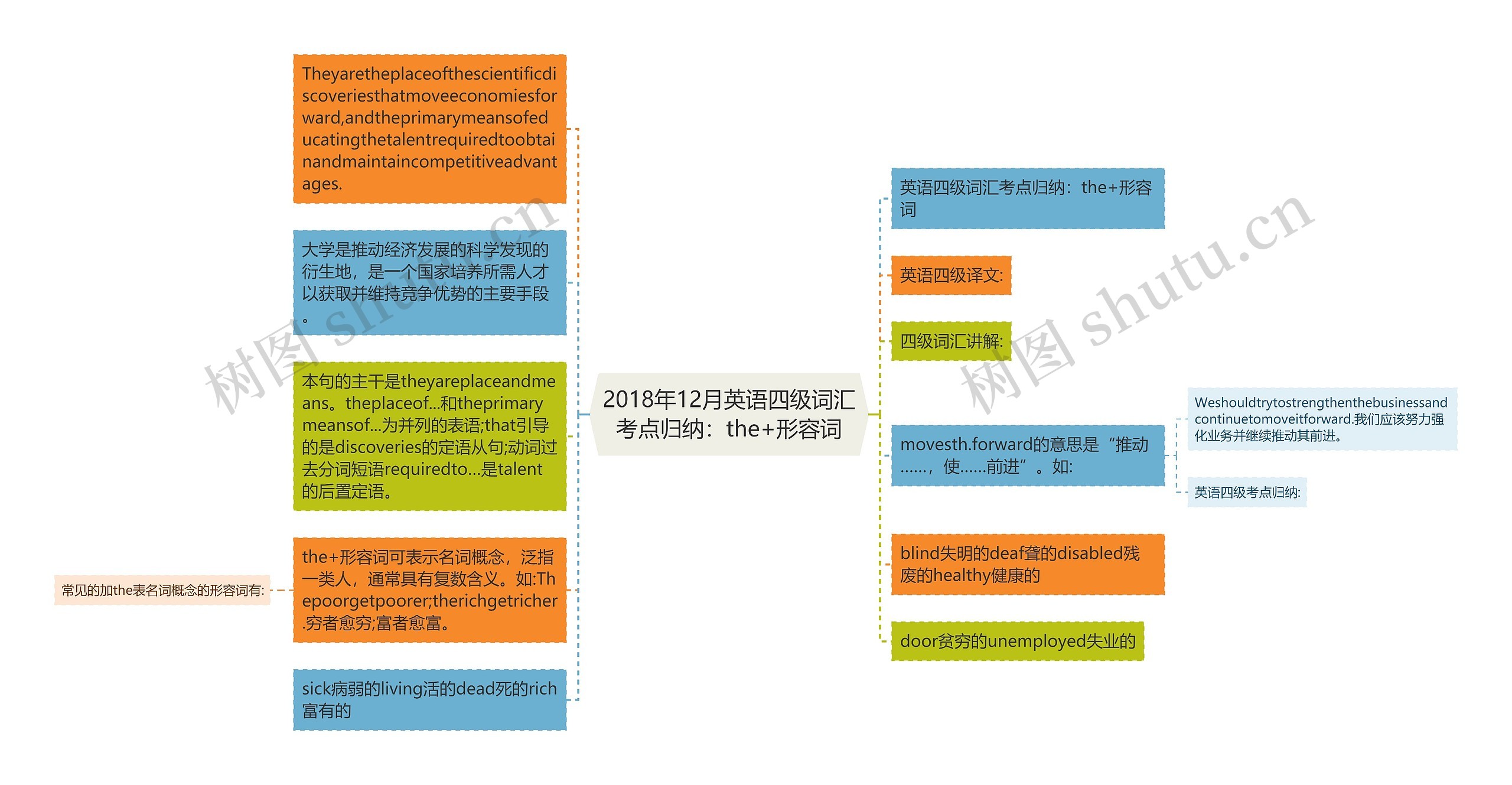 2018年12月英语四级词汇考点归纳:the+形容词 2018年12月英语四级词汇考点归纳:the+形容词