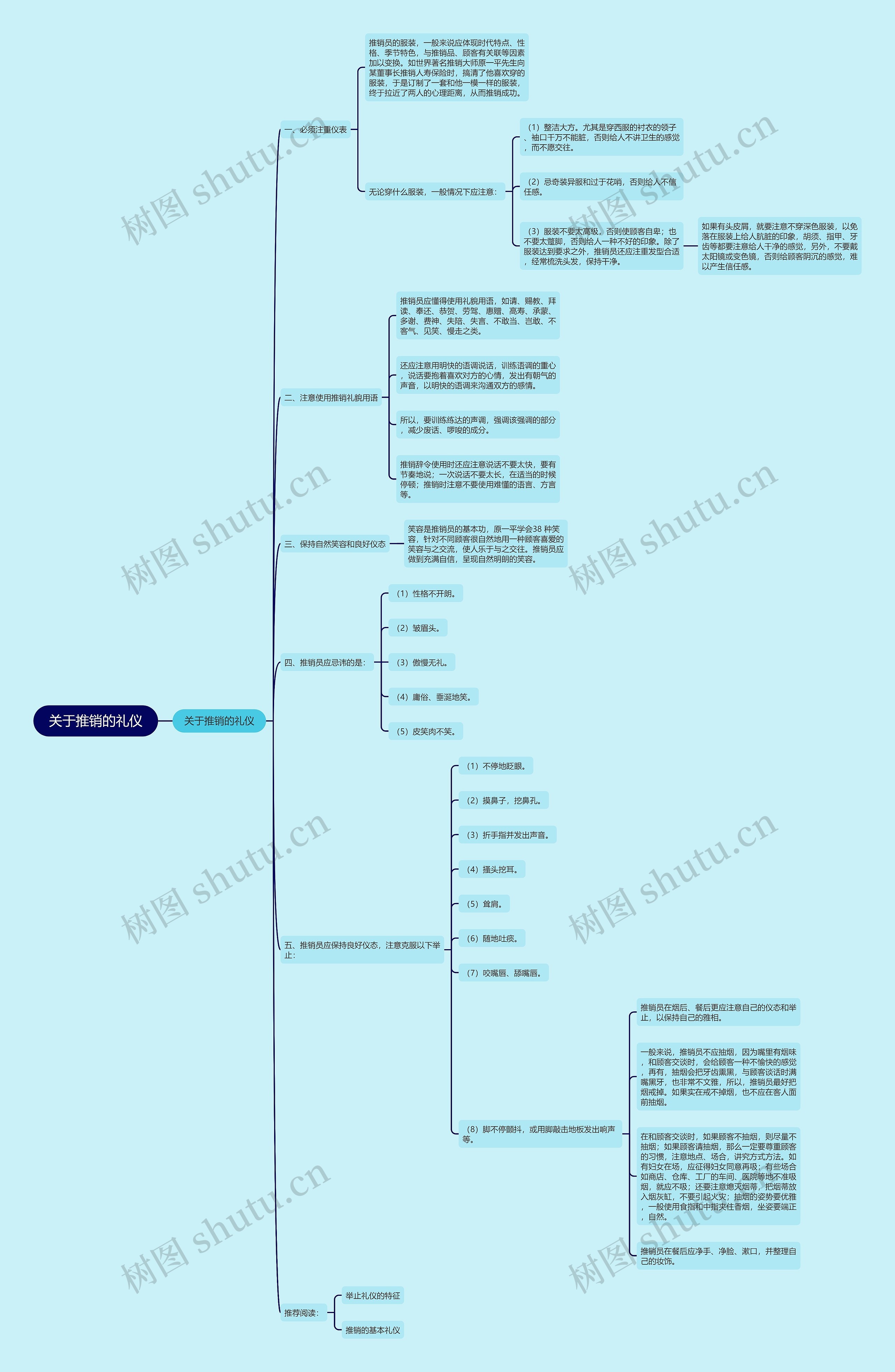 关于推销的礼仪思维导图