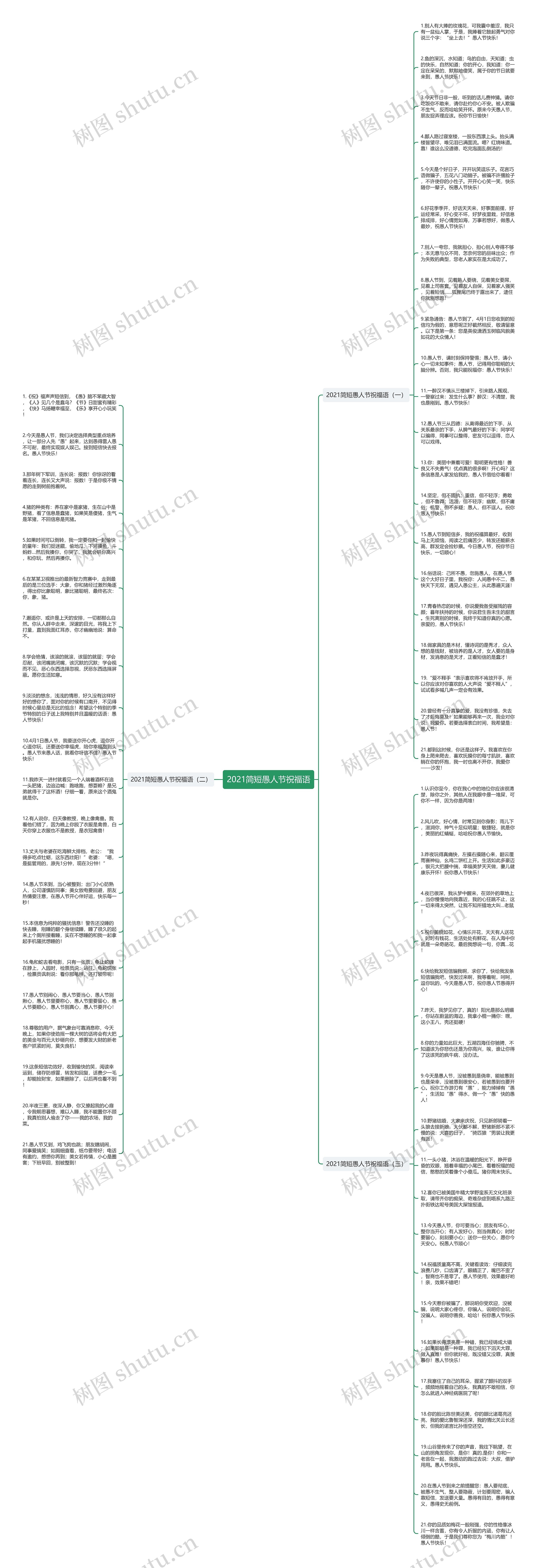 2021简短愚人节祝福语思维导图