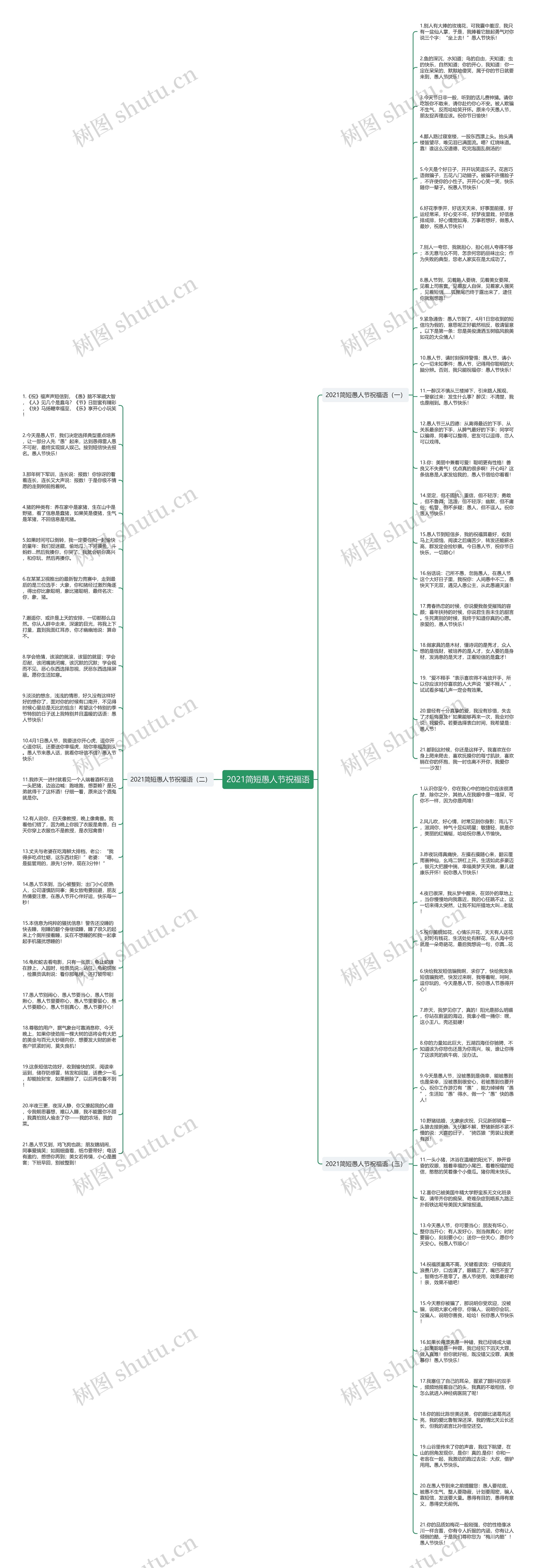 2021简短愚人节祝福语思维导图高清图 2021简短愚人节祝福语思维导图