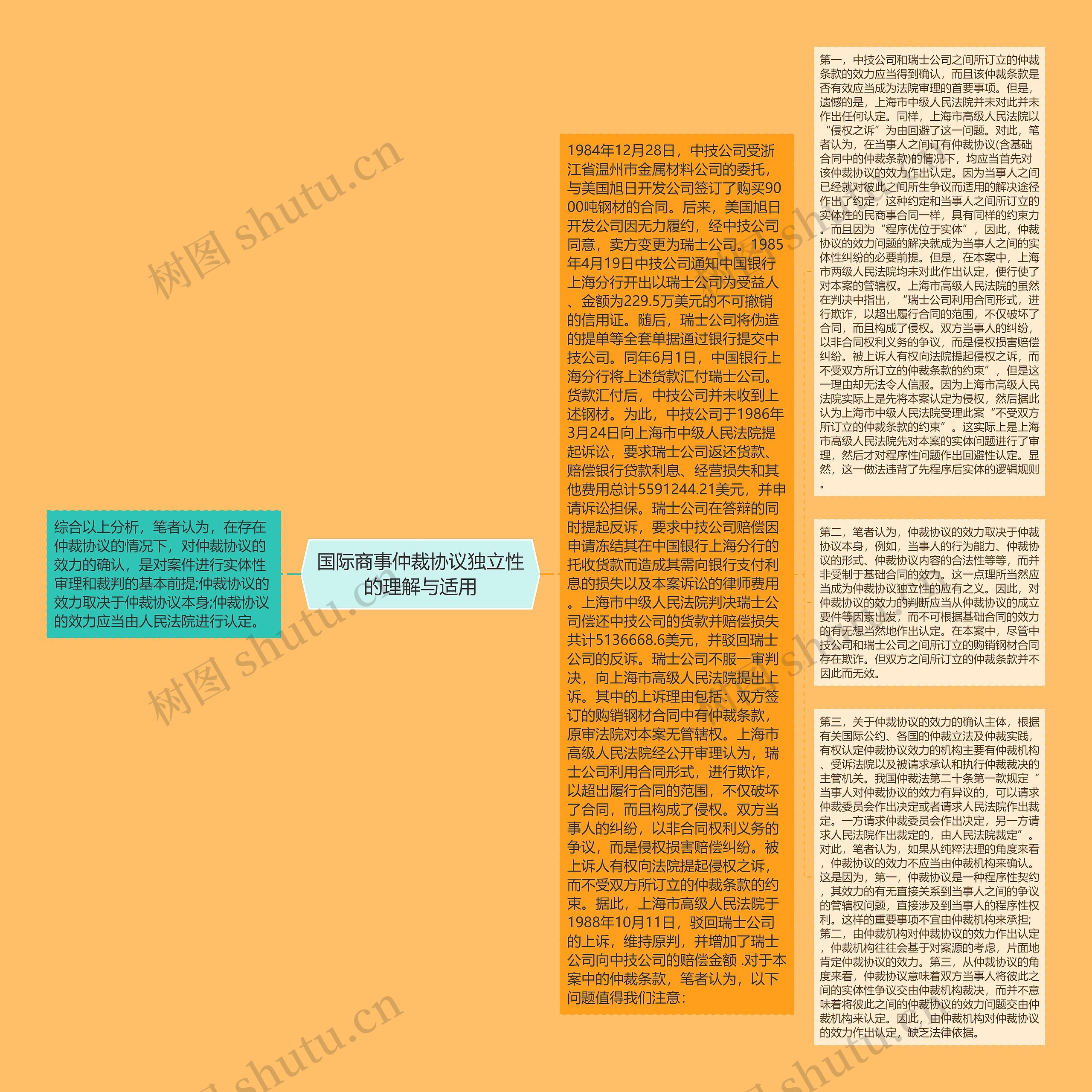 国际商事仲裁协议独立性的理解与适用 国际商事仲裁协议独立性的理解与适用