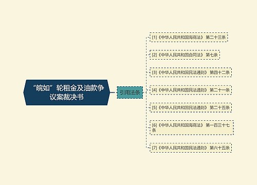 “皖如”轮租金及油款争议案裁决书