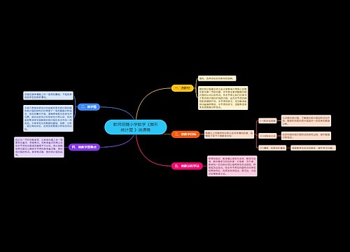 教师招聘小学数学《扇形统计图 》说课稿