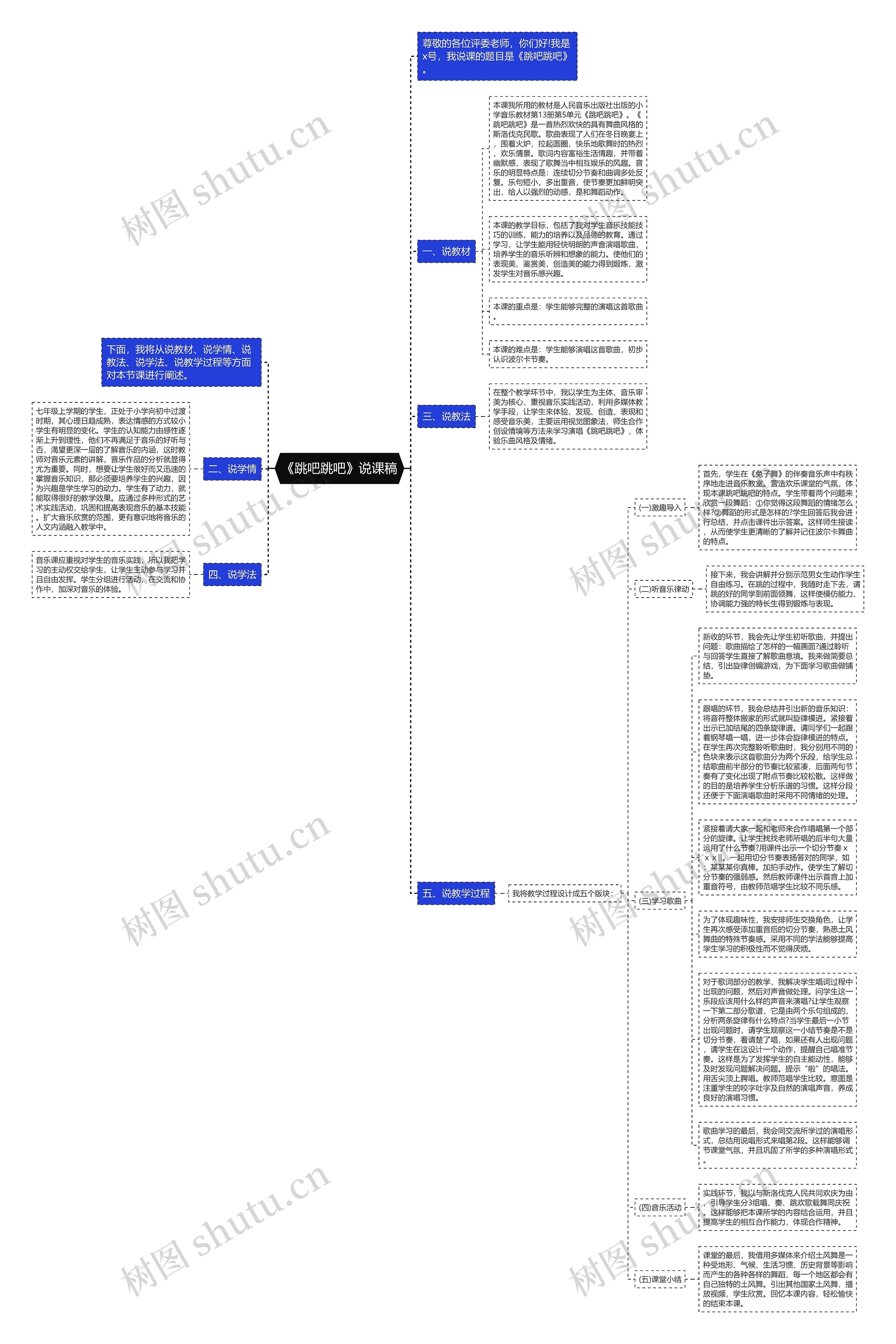 《跳吧跳吧》说课稿思维导图