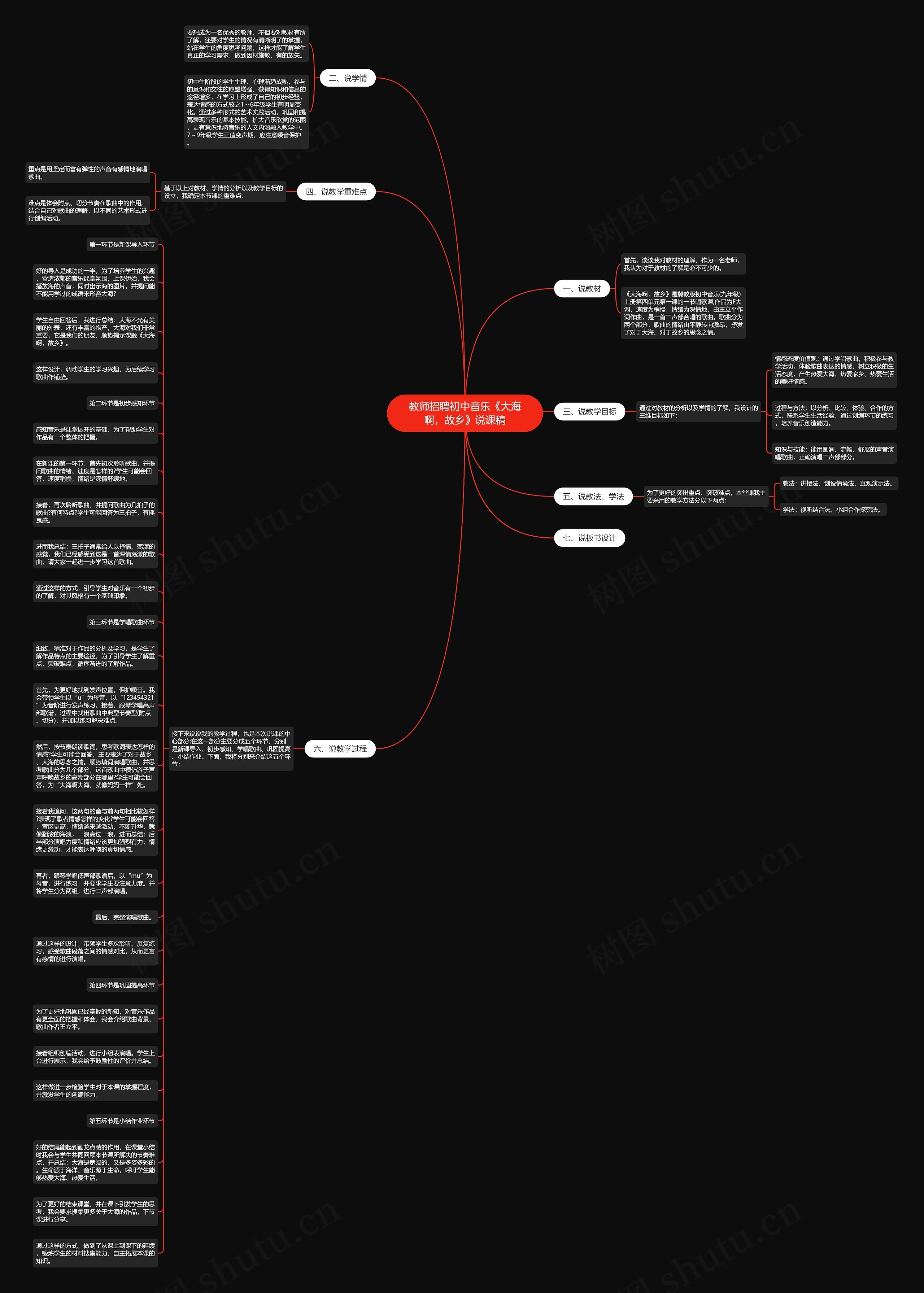 教师招聘初中音乐《大海啊，故乡》说课稿思维导图
