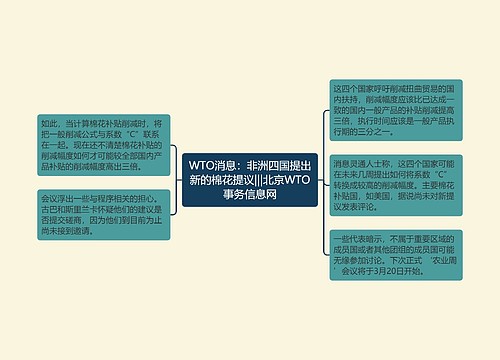 WTO消息：非洲四国提出新的棉花提议|||北京WTO事务信息网