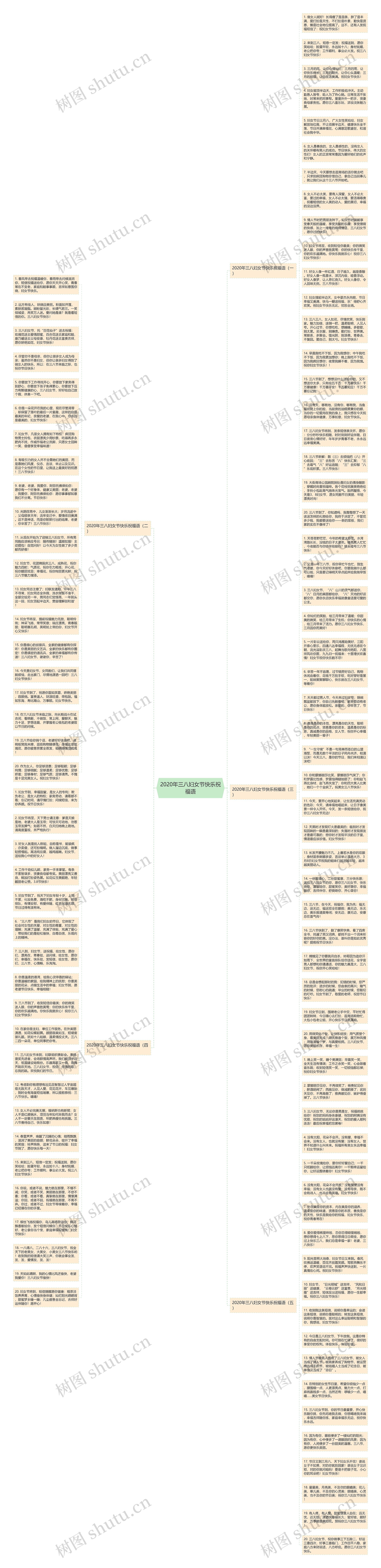 2020年三八妇女节快乐祝福语思维导图