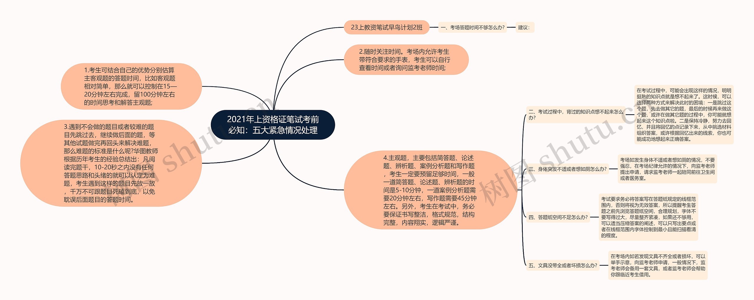 2021年上资格证笔试考前必知：五大紧急情况处理