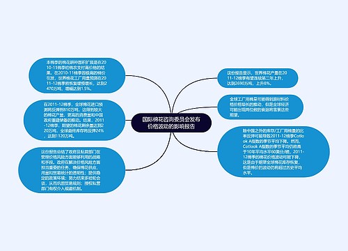 国际棉花咨询委员会发布价格波动的影响报告