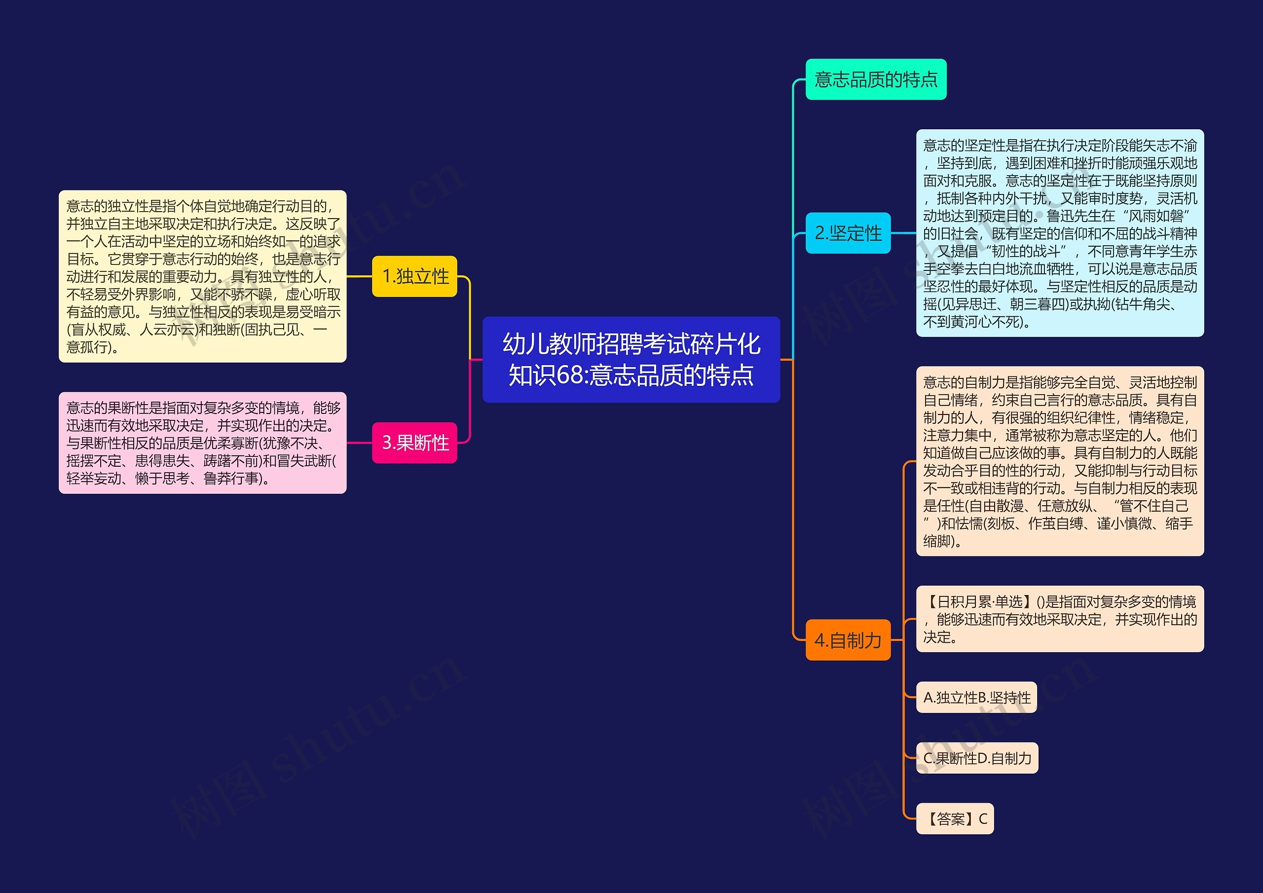 幼儿教师招聘考试碎片化知识68:意志品质的特点思维导图