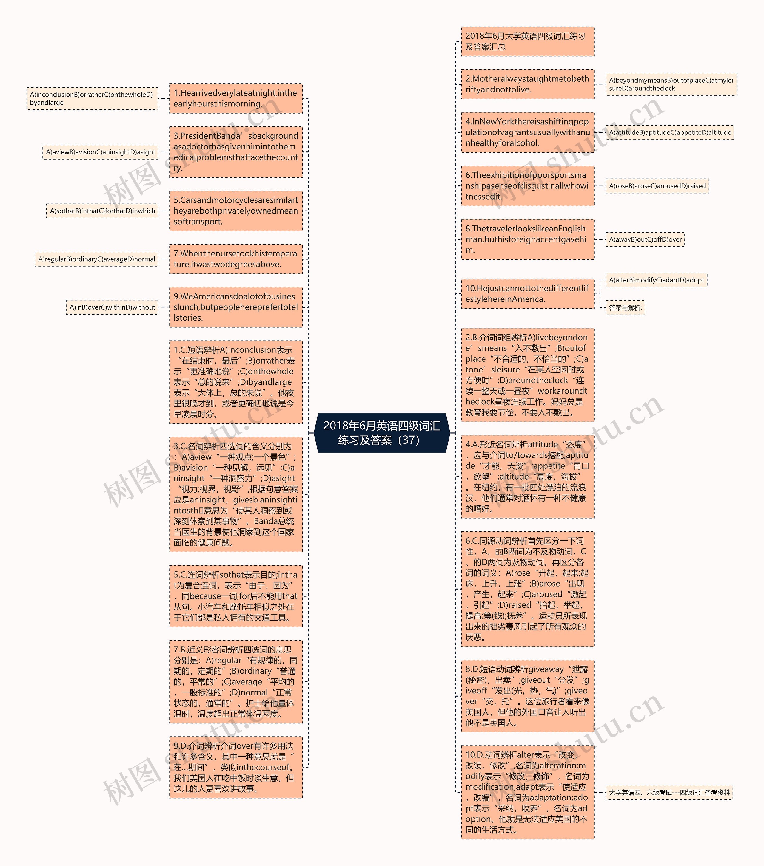 2018年6月英语四级词汇练习及答案（37）思维导图