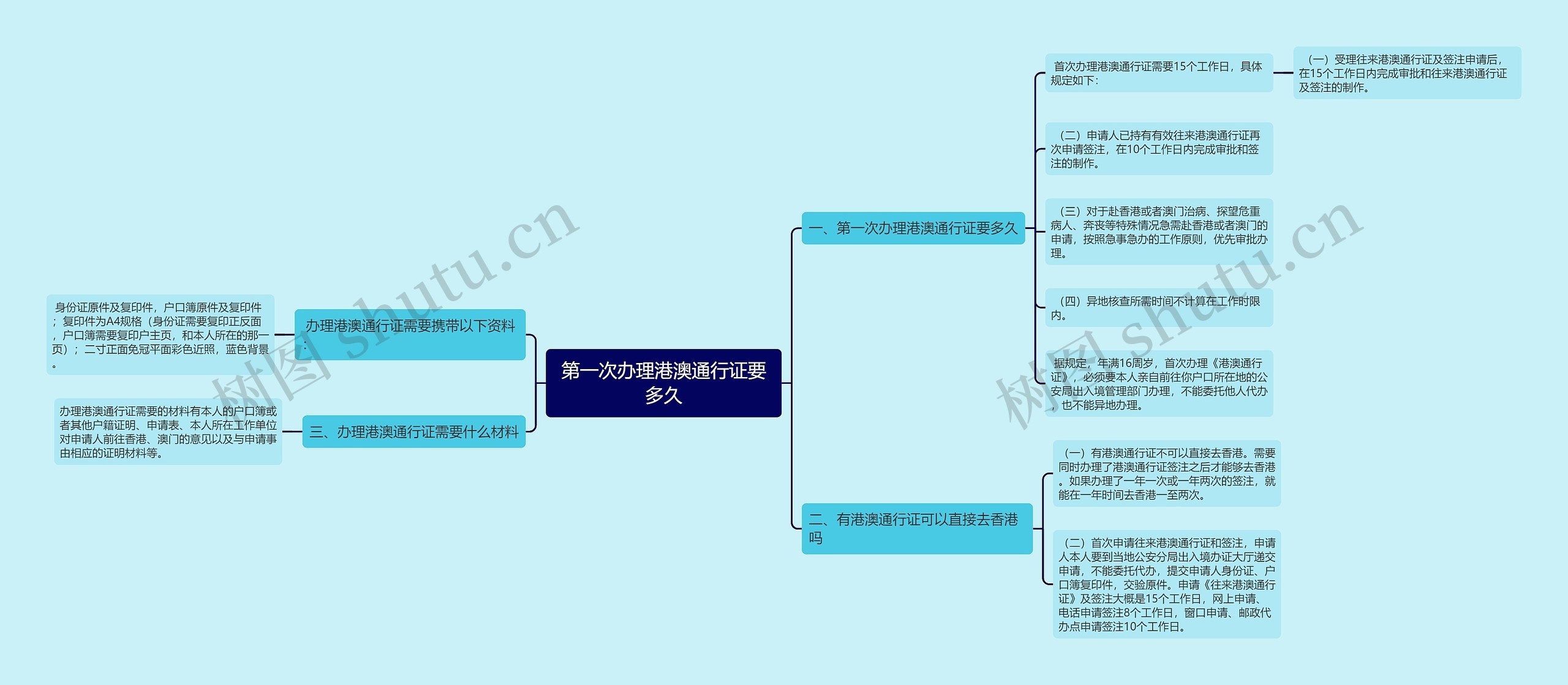 第一次办理港澳通行证要多久思维导图