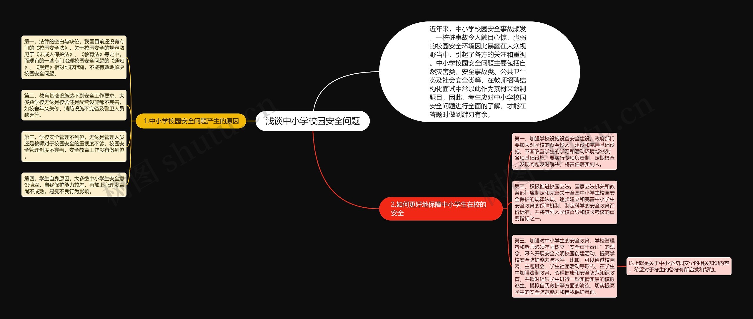 浅谈中小学校园安全问题思维导图