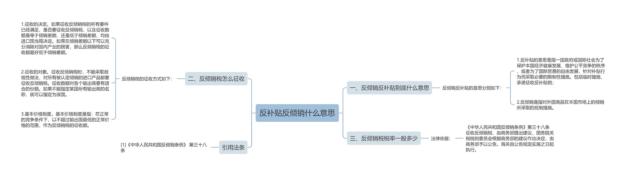 反补贴反倾销什么意思思维导图