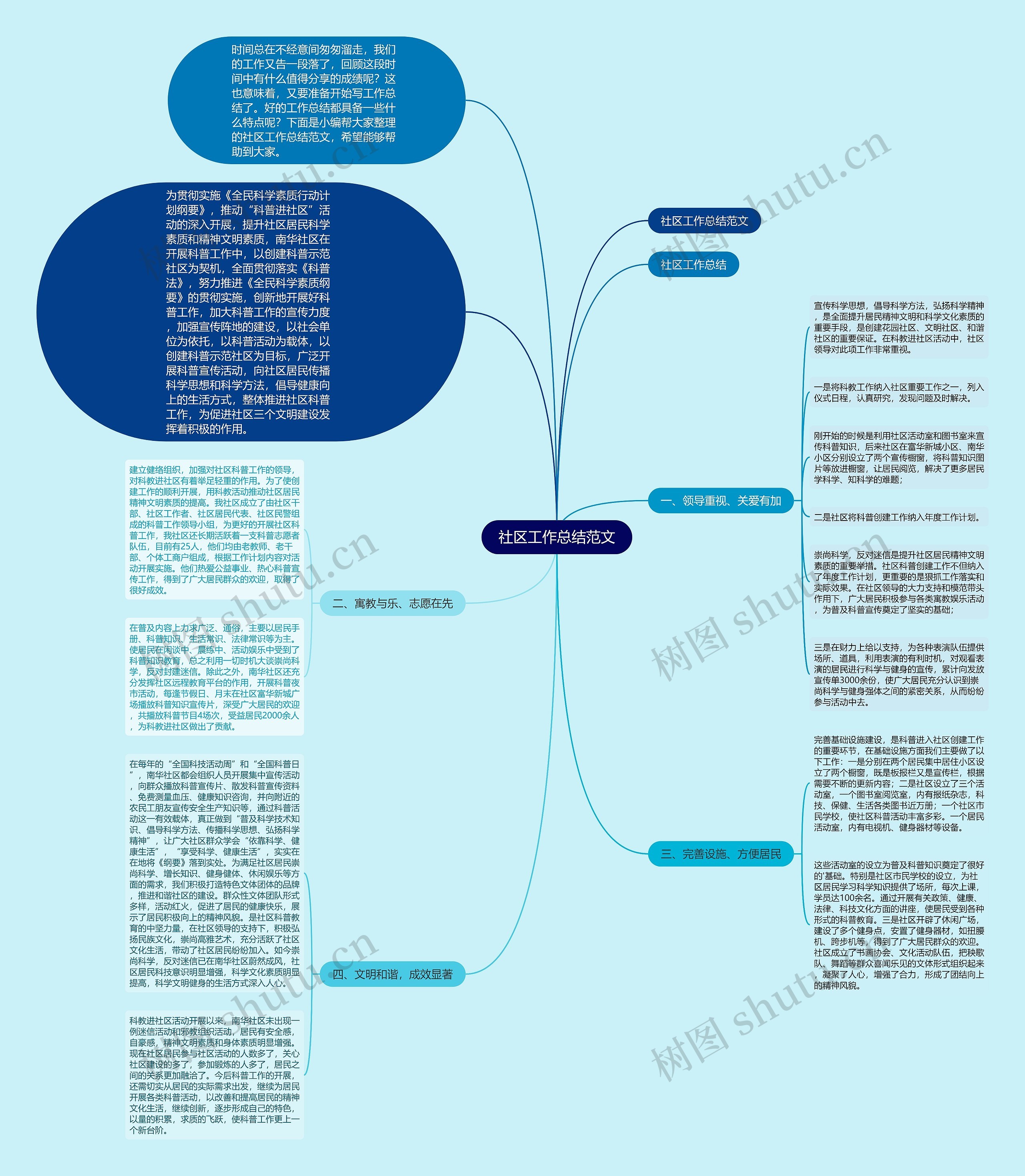 社区工作总结范文思维导图
