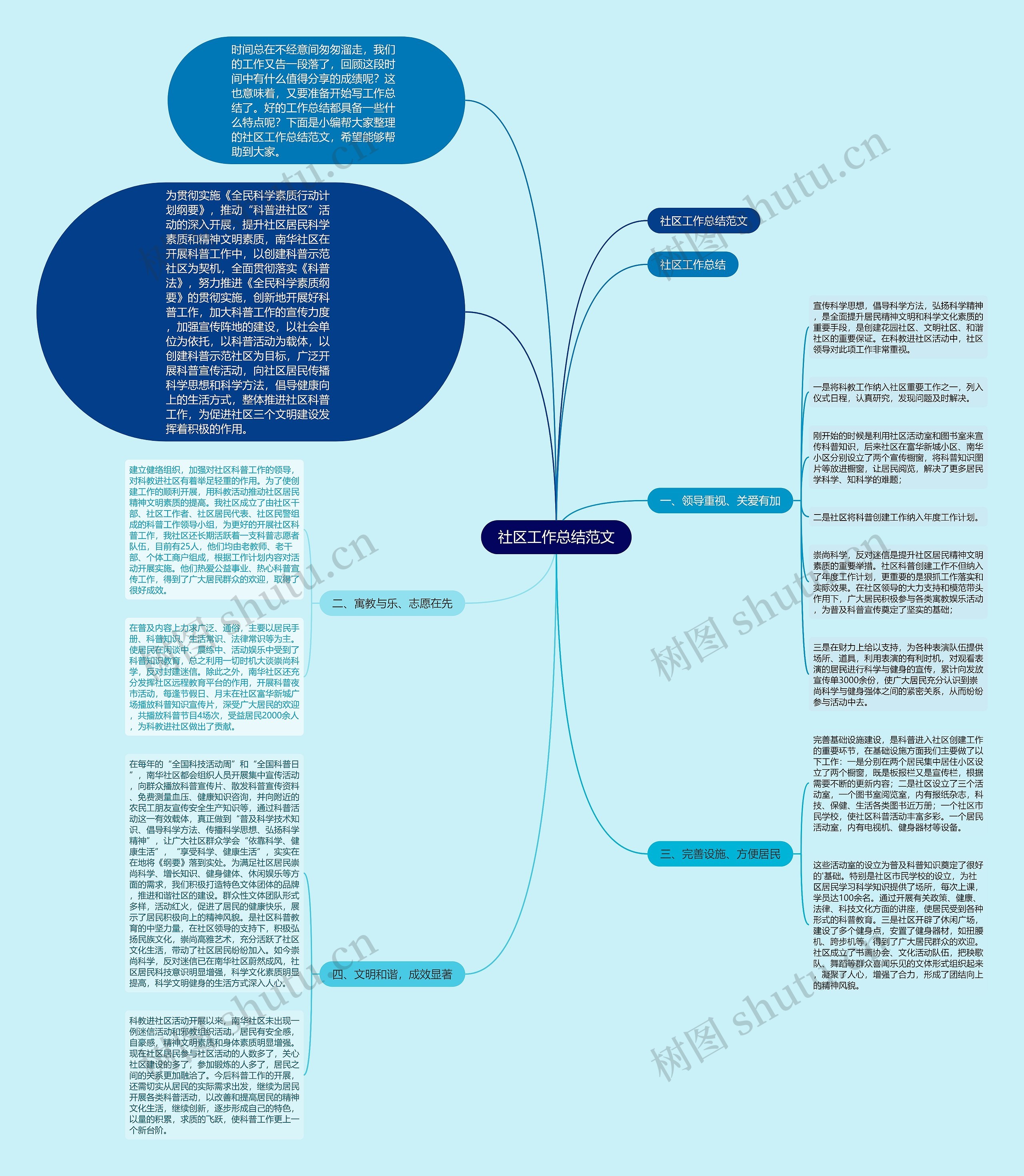 社区工作总结范文 社区工作总结范文