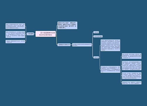         	四六级图画类作文结构分析及写作技巧